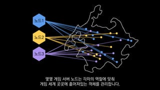 노드1
노드2
노드3
몇몇 게임 서버 노드는 각자의 역할에 맞춰
게임 세계 곳곳에 흩어져있는 객체를 관리합니다.
 