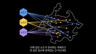 노드1
노드2
노드3
이때 같은 노드가 관리하는 객체라고
꼭 같은 장소에 모여있는 건 아닌데요
 