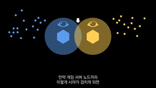 만약 게임 서버 노드끼리
이렇게 시야가 겹치게 되면
 