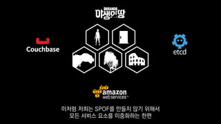 이처럼 저희는 SPOF를 만들지 않기 위해서
모든 서비스 요소를 이중화하는 한편
 