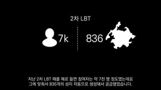 7k 836
2차 LBT
지난 2차 LBT 때를 예로 들면 참여자는 약 7천 명 정도였는데요
그에 맞춰서 836개의 섬이 자동으로 생성돼서 공급됐었습니다.
 