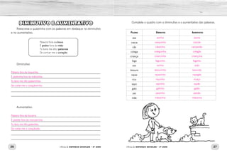 26 27Oficina de REFORÇO ESCOLAR – 2O
ANO Oficina de REFORÇO ESCOLAR – 2O
ANO
Complete o quadro com o diminutivo e o aumentativo das palavras.
Palavra Diminutivo Aumentativo
asa
casca
cão
colega
criança
fogo
ovo
tesoura
rapaz
rico
sapo
gato
pai
mãe
DIMINUTIVO E AUMENTATIVO
Reescreva a quadrinha com as palavras em destaque no diminutivo
e no aumentativo.
_____________________________________________________________	
_____________________________________________________________	
_____________________________________________________________	
_____________________________________________________________	
_____________________________________________________________
_____________________________________________________________
_____________________________________________________________	
_____________________________________________________________	
_____________________________________________________________	
_____________________________________________________________	
_____________________________________________________________
_____________________________________________________________
Palavra fora da boca.
É pedra fora da mão:
Tu tens me dito palavras
De cortar-me o coração.
Diminutivo
Aumentativo
asinha asona
casquinha cascão
cãozinho canzarrão
coleguinha colegão
criancinha criançona
foguinho fogaréu
ovinho ovão
tesourinha tesourão
rapazinho rapagão
riquinho ricaço
sapinho sapão
gatinho gatão
paizinho paizão
mãezinha mãezona
Palavra fora da boquinha.
É pedrinha fora da mãozinha:
Tu tens me dito palavrinhas
De cortar-me o coraçãozinho.
Palavra fora da bocarra.
É pedrão fora da manzarrona:
Tu tens me dito palavrões
De cortar-me o coraçãozão.
 