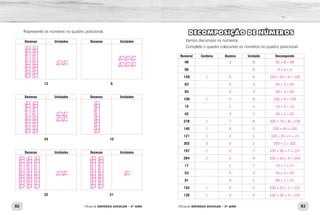 82 83Oficina de REFORÇO ESCOLAR – 2O
ANO Oficina de REFORÇO ESCOLAR – 2O
ANO
DECOMPOSIÇÃO DE NÚMEROS
Vamos decompor os números.
Complete o quadro colocando os números no quadro posicional:
Numeral Centena Dezena Unidade Decompondo
48
06
159
63
93
109
15
42
278
140
121
302
197
264
17
53
91
152
135
Represente os números no quadro posicional.
Dezenas Unidades Dezenas Unidades
12 6
Dezenas Unidades Dezenas Unidades
24 10
Dezenas Unidades Dezenas Unidades
32 21
4 8 40 + 8 = 48
6 0 + 6 = 6
1 5 9 100 + 50 + 9 = 159
6 3 60 + 3 = 63
9 3 90 + 3 = 93
1 0 9 100 + 9 = 109
1 5 10 + 5 = 15
4 2 40 + 2 = 42
2 7 8 200 + 70 + 8 = 278
1 4 0 100 + 40 = 140
1 2 1 100 + 20 + 1 = 21
3 0 2 300 + 2 = 302
1 9 7 100 + 90 + 7 = 197
2 6 4 200 + 60 + 4 = 264
1 7 10 + 7 = 17
5 3 50 + 3 = 53
9 1 90 + 1 = 91
1 5 2 100 + 50 + 2 = 152
1 3 5 100 + 30 + 5 = 135
 