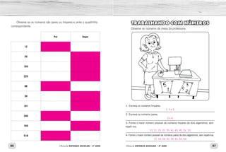 86 87Oficina de REFORÇO ESCOLAR – 2O
ANO Oficina de REFORÇO ESCOLAR – 2O
ANO
TRABALHANDO COM NÚMEROS
Observe os números da mesa da professora:
1- Escreva os números ímpares.
_____________________________________________________________
2- Escreva os números pares.
_____________________________________________________________
3- Forme o maior número possível de números ímpares de dois algarismos, sem
repeti-los.
_____________________________________________________________
4- Forme o maior número possível de números pares de dois algarismos, sem repeti-los.
_____________________________________________________________
Observe se os números são pares ou ímpares e pinte o quadrinho
correspondente.
Par Ímpar
12
29
183
225
98
39
181
340
165
518
1, 3 e 5.
2 e 4.
13, 21, 25, 31, 35, 41, 43, 45, 51, 53.
12, 14, 24, 32, 34, 42, 52, 54.
 