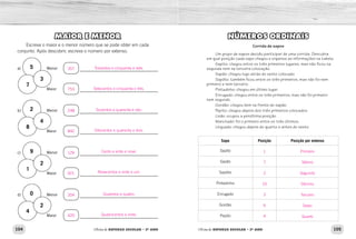 104 105Oficina de REFORÇO ESCOLAR – 2O
ANO Oficina de REFORÇO ESCOLAR – 2O
ANO
NÚMEROS ORDINAIS
Corrida de sapos
Um grupo de sapos decidiu participar de uma corrida. Descubra
em qual posição cada sapo chegou e organize as informações na tabela.
Sapito: chegou entre os três primeiros lugares, mas não ficou na
segunda nem na terceira colocação.
Sapão: chegou logo atrás do sexto colocado.
Sapólio: também ficou entre os três primeiros, mas não foi nem
primeiro e nem terceiro.
Pintadinho: chegou em último lugar.
Enrugado: chegou entre os três primeiros, mas não foi primeiro
nem segundo.
Gordão: chegou bem na frente do sapão.
Pepito: chegou depois dos três primeiros colocados.
Lisão: ocupou a penúltima posição.
Manchado: foi o primeiro entre os três últimos.
Linguado: chegou depois do quarto e antes do sexto.
Sapo Posição Posição por extenso
Sapito
Sapão
Sapólio
Pintadinho
Enrugado
Gordão
Pepito
MAIOR E MENOR
Escreva o maior e o menor número que se pode obter em cada
conjunto. Após descobrir, escreva o número por extenso.
Menora)
Maior
5
7
3
Menorb)
Maior
2
8
4
Menorc)
Maior
9
1
2
Menord)
Maior
0
4
2
1
7
2
10
3
6
4
Primeiro
Sétimo
Segundo
Décimo
Terceiro
Sexto
Quarto
357
248
129
204
Trezentos e cinquenta e sete.
Duzentos e quarenta e oito.
Cento e vinte e nove.
Duzentos e quatro.
753
842
921
420
Setecentos e cinquenta e três.
Oitocentos e quarenta e dois.
Novecentos e vinte e um.
Quatrocentos e vinte.
 