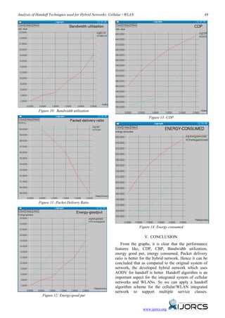 Analysis of Handoff Techniques used for Hybrid Networks: Cellular / WLAN                                         49




            Figure 10: Bandwidth utilization
                                                                                Figure 13: CDP




             Figure 11: Packet Delivery Ratio




                                                                           Figure 14: Energy consumed

                                                                              V. CONCLUSION
                                                                From the graphs, it is clear that the performance
                                                            features like, CDP, CBP, Bandwidth utilization,
                                                            energy good put, energy consumed, Packet delivery
                                                            ratio is better for the hybrid network. Hence it can be
                                                            concluded that as compared to the original system of
                                                            network, the developed hybrid network which uses
                                                            AODV for handoff is better. Handoff algorithm is an
                                                            important aspect for the integrated system of cellular
                                                            networks and WLANs. So we can apply a handoff
                                                            algorithm scheme for the cellular/WLAN integrated
                                                            network to support multiple service classes.
               Figure 12: Energy-good put


                                                                             www.ijorcs.org
 