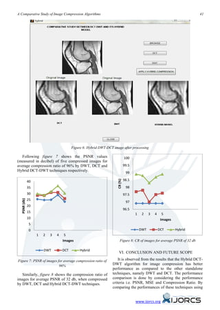 A Comparative Study of Image Compression Algorithms                                                                       41




                                         Figure 6: Hybrid DWT-DCT image after processing

   Following figure 7 shows the PSNR values                                  100
(measured in decibel) of five compressed images for
average compression ratio of 96% by DWT, DCT and                             99.5
Hybrid DCT-DWT techniques respectively.
                                                                              99
                                                                             98.5
                                                                    CR (%)




              40
              35                                                              98
              30                                                             97.5
              25
  PSNR (db)




                                                                              97
              20
                                                                             96.5
              15
                                                                                    1    2    3   4    5
              10                                                                                       Images
              5
              0                                                                         DWT           DCT       Hybrid
                   1   2   3   4   5
                                   Images                              Figure 8: CR of images for average PSNR of 32 db

                       DWT         DCT        Hybrid
                                                                      VI. CONCLUSION AND FUTURE SCOPE

Figure 7: PSNR of images for average compression ratio of             It is observed from the results that the Hybrid DCT-
                          96%                                     DWT algorithm for image compression has better
                                                                  performance as compared to the other standalone
   Similarly, figure 8 shows the compression ratio of             techniques, namely DWT and DCT. The performance
images for average PSNR of 32 db, when compressed                 comparison is done by considering the performance
by DWT, DCT and Hybrid DCT-DWT techniques.                        criteria i.e. PSNR, MSE and Compression Ratio. By
                                                                  comparing the performances of these techniques using


                                                                                    www.ijorcs.org
 