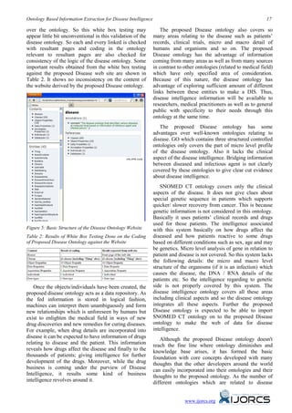 Ontology Based Information Extraction for Disease Intelligence                                                          17

over the ontology. So this white box testing may                    The proposed Disease ontology also covers so
appear little bit unconventional in this validation of the       many areas relating to the disease such as patients’
disease ontology. So each and every linked is checked            records, clinical trials, micro and macro detail of
with resultant pages and coding in the ontology                  humans and organisms and so on. The proposed
relevant to resultant pages are also checked for                 Disease ontology has the advantage of information
consistency of the logic of the disease ontology. Some           coming from many areas as well as from many sources
important results obtained from the white box testing            in contrast to other ontologies (related to medical field)
against the proposed Disease web site are shown in               which have only specified area of consideration.
Table 2. It shows no inconsistency on the content of             Because of this nature, the disease ontology has
the website derived by the proposed Disease ontology.            advantage of exploring sufficient amount of different
                                                                 links between these entities to make a DIS. Thus,
                                                                 disease intelligence information will be available to
                                                                 researchers, medical practitioners as well as to general
                                                                 public with specificity to their needs through this
                                                                 ontology at the same time.
                                                                    The proposed Disease ontology has some
                                                                 advantages over well-known ontologies relating to
                                                                 disease. GO which contains three structured controlled
                                                                 ontologies only covers the part of micro level profile
                                                                 of the disease ontology. Also it lacks the clinical
                                                                 aspect of the disease intelligence. Bridging information
                                                                 between diseased and infectious agent is not clearly
                                                                 covered by these ontologies to give clear cut evidence
                                                                 about disease intelligence.
                                                                    SNOMED CT ontology covers only the clinical
                                                                 aspects of the disease. It does not give clues about
                                                                 special genetic sequence in patients which supports
                                                                 quicker/ slower recovery from cancer. This is because
                                                                 genetic information is not considered in this ontology.
                                                                 Basically it uses patients’ clinical records and drugs
                                                                 used for those patients. The intelligence associated
Figure 5: Basic Structure of the Disease Ontology Website        with this system basically on how drugs affect the
Table 2: Results of White Box Testing Done on the Coding         diseased and how patients reactive to some drugs
of Proposed Disease Ontology against the Website                 based on different conditions such as sex, age and may
                                                                 be genetics. Micro level analysis of gene in relation to
                                                                 patient and disease is not covered. So this system lacks
                                                                 the following details: the micro and macro level
                                                                 structure of the organisms (if it is an infection) which
                                                                 causes the disease, the DNA / RNA details of the
                                                                 patients etc. So the intelligence regarding to genetic
   Once the objects/individuals have been created, the           side is not properly covered by this system. The
proposed disease ontology acts as a data repository. As          disease intelligence ontology covers all these areas
the fed information is stored in logical fashion,                including clinical aspects and so the disease ontology
machines can interpret them unambiguously and form               integrates all these aspects. Further the proposed
new relationships which is unforeseen by humans but              Disease ontology is expected to be able to import
exist to enlighten the medical field in ways of new              SNOMED CT ontology on to the proposed Disease
drug discoveries and new remedies for curing diseases.           ontology to make the web of data for disease
For example, when drug details are incorporated into             intelligence.
disease it can be expected to have information of drugs             Although the proposed Disease ontology doesn't
relating to disease and the patient. This information            reach the fine line where ontology diminishes and
reveals how drugs affect the disease and finally to the          knowledge base arises, it has formed the basic
thousands of patients; giving intelligence for further           foundation with core concepts developed with many
development of the drugs. Moreover, while the drug               thoughts that the other developers around the world
business is coming under the purview of Disease                  can easily incorporated into their ontologies and their
Intelligence, it results some kind of business                   thoughts to the proposed ontology. As the number of
intelligence revolves around it.                                 different ontologies which are related to disease


                                                                                www.ijorcs.org
 
