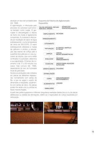 15
alcançar um teor de humidade ideal
(Gil, 1998) .
A aglomeração, é efectuada pelo
processo do autoclave que funcio-
na também como molde. O gra-
nulado é descarregado e depois
do fecho do molde é ligeiramente
comprimido. A cozedura é efectua-
da por insuﬂação de vapor de água
sobreaquecido, a uma temperatura
de cerca de 300-370ºC. O vapor
sobreaquecido atravessa a massa
de grânulos e produz a exsuda-
ção das resinas da cortiça para a
superfície dos grânulos e o seu au-
mento de volume, que como estão
conﬁnados no autoclave, determina
a sua aglutinação. O tempo de co-
zimento é de 17 a 30 minutos nos
casos mais comuns (Gil, 1998),
dependendo do teor de humidade
inicial do granulado.
Os blocos produzidos são cortados
em placas de diferentes espessu-
ras, normalmente com serras de
ﬁta, a que se segue o acerto de
dimensões e esquadria, usualmen-
te com serras de disco. As placas
podem ter ainda uma ou ambas as
faces maiores lixadas.
Esquema de Fabrico do Aglomerado
Expandido
A partir das partes superiores e inferiores (irregulares) rejeitadas destes blocos ou de placas
defeituosas ou obtidas de demolições, obtém-se o regranulado de cortiça expandida por
retrituração.
 