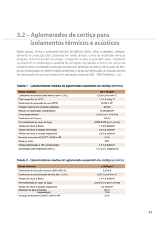 23
3.2 – Aglomerados de cortiça para
isolamentos térmicos e acústicos
Neste campo, temos o isolamento térmico de edifícios (tecto, solos e paredes), designa-
damente na protecção das coberturas em betão armado contra as amplitudes térmicas
atingidas, reduzindo perdas de energia, protegendo as lajes e, para além disso, impedindo
ou reduzindo a condensação superﬁcial da humidade nas paredes e tectos. No campo da
acústica, temos a chamada correcção acústica por absorção acústica e diminuição do tem-
po de reverberação em determinados ambientes, e ainda por diminuição ou redução sonora
de transmissão de som por impacto em aplicações especiais (Gil, 1998; Medeiros, n.d.).
Tabela 1 - Características médias do aglomerado expandido de cortiça (térmico).
Tabela 2 - Características médias do aglomerado expandido de cortiça (acústico).
Massa volúmica 100-140 kg/m3
0,039-0,045 W/m.ºC
1,7-1,8 kJ/kg.ºC
25-50 X 10-6
50 kPa
19-28 daN/cm2
Difusividade térmica 0,18-0,20 X 10-6 m2
/s
0-0,02
Permeabilidade ao vapor de água 0,002-0,006 g/m.h.mmHg
1,4-2,0 daN/cm2
Tensão de rotura à tracção transversal 0,6-0,9 daN/cm2
Tensão de rotura à tracção longitudinal 0,5-0,8 daN/cm2
Variação dimensional 23-32ºC, 50-90% HR 0,3%
26%
1,5-1,8 daN/cm2
Massa volúmica 100 kg/m3
0,33-0,8
0,037-0,042 W/m.ºC
1,4-1,6 daN/cm2
Permeabilidade ao vapor de água 0,004-0,010 g/m.h.mmHg
Tensão de rotura à tracção longitudinal 0,3 daN/cm2
9,2 %
1,9%
Variação dimensional 32-66ºC, 90-0% HR 0,4%
 