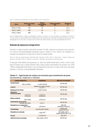 37
Redução da espessura a longo termo
Quando a carga imposta à betonilha exceder 5,0 kPa, apenas os produtos que possuam
um nível de compressibilidade declarado igual ou inferior a 2 mm devem ser utilizados e a
redução de espessura a longo termo deve ser determinada.
Nota: Os níveis da carga imposta à betonilha foram retirados do ENV 1991-2-1 Eurocode 1 – Basis of design and
actions on structures. Part 2.1 Actions on structures – Densities, self-weight and imposed loads.
A redução total relativa da espessura, t
, deve ser determinada após cento e vinte e dois
dias de ensaio sob a carga imposta mais o peso próprio da betonilha, de acordo com a EN
1606 e extrapolada trinta vezes o que corresponde a dez anos. O valor a dez anos não deve
exceder o nível de compressibilidade declarado.
CARACTERÍSTICA EXIGÊNCIA MÉTODO DE ENSAIO
Comprimento
valor nominal NP EN 426
Largura 0,15 % NP EN 426
Espessura do tardoz valor nominal NP EN 429
Esquadria
Rectilinearidade
0,35 mm
0,50 mm
NP EN 426
Mossa residual
valor médio 0,25 mm NP EN 433
Estabilidade dimensional
0,4 % NP EN 434
Resistência ao rasgamento
20 N/mm
ISO 434
Flexibilidade não deve abrir fendas NP EN 435
Resistência à abrasão 250 mm3 ISO 4649, métº A
Dureza 75 Shore A ISO 7619
Aderência entre camadas valor médio 50 N NP EN 431
Tabela 11 - Aglomerado de cortiça com borracha para revestimento de pisos
(características, exigências e métodos) .
Nível
Tempo de ensaio
dias
Tempo
extrapolado
anos
Carga declarada
kPa
Exigência
%
1
/i2 c
122 10 c
. i1
/i2
i
1
/i2 c
304 25 c
. i1
/i2
i
1
/i2 c
608 50 c
. i1
/i2
i
Nota 2: Relativamente ao código de designação conforme a secção 6, um nível declarado, por exemplo, de CC(2,5/2
%,10)50, indica um valor da ﬂuência sob compressão que não excede 2% e uma redução da espessura total de 2,5%, após
extrapolação de 10 anos (isto é, 30 vezes cento e vinte e dois dias de ensaio), sob uma carga declarada de 50 kPa.
Nota 1: Exemplos de declaração de níveis da ﬂuência sob compressão:
 