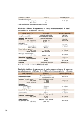 38
CARACTERÍSTICA EXIGÊNCIA MÉTODO DE ENSAIO
Comprimento do lado
Desvio do valor nominal ISO 9366
NP EN 427
Espessura total Desvio do valor nominal
0 a 0,25 mm
0 a 0,50 mm
ISO 9366
NP EN 428
Esquadria e
Rectilinearidade
lado 0,50 mm
1 mm
ISO 9366
NP EN 427
Massa volúmica aparente
nominal
95 % nominal
NP EN 433
Massa por unidade de área
nominal ± 10%
NP EN 430
Estabilidade dimensional
0,4 % NP EN 434
Encurvamento 6 mm NP EN 434
Humidade a declarar pelo fabricante NP EN 12105
Tabela 12 - Ladrilhos de aglomerado de cortiça para revestimento de pisos
(características, exigências e métodos).
CARACTERÍSTICA EXIGÊNCIA MÉTODO DE ENSAIO
Comprimento do lado
Desvio do valor nominal
NP EN 427
Espessura
+ 0,18 mm
- 0,15 mm
± 0,20 mm
NP EN 429
Esquadria e
Rectilinearidade
lado 0,25 mm
0,35 mm
NP EN 427
Estabilidade dimensional 0,4 mm NP EN 434
Encurvamento 6 mm NP EN 434
Massa por unidade de área
+ 13 %
- 10 %
NP EN 430
Massa volúmica
± 0,05 g/m3
NP EN 436
Tabela 13 - Ladrilhos de aglomerado de cortiça para revestimento de pisos com
camada de uso em poli(cloreto de vinilo) (características, exigências e métodos).
mínimo 6 ISO 105-BO2 métº 3
Resistência ao cigarro
1
4
NP EN 1399
 