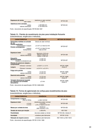 39
CARACTERÍSTICA EXIGÊNCIA MÉTODO DE ENSAIO
de uso
Painéis quadrados:
Comprimento e Largura
Painéis rectangulares:
Largura
Comprimento
NP EN 427
Espessura total:
média
valores individuais
Nominal ± 0,25 mm
NP EN 428
Esquadria
Rectilinearidade
medida na camada de uso
0,50 mm
0,30 mm NP EN 427
Comprimento
Largura
0,50 % / 1,0 %
0,10 % / 0,15 %
NP EN 14085
Folga entre painéis
média
valores individuais
0,15 mm
0,20 mm
NP EN 14085
Desnível entre painéis
média
valores individuais
0,15 mm
0,20 mm
NP EN 14085
atmosférica
5 mm NP EN 14085
Tabela 14 - Painéis de revestimento de piso para instalação ﬂutuante
(características, exigências e métodos).
Espessura do tardoz
± 10 % NP EN 429
Aderência entre camadas
35 N/50 mm
125 N/50 mm
NP EN 431
CARACTERÍSTICA EXIGÊNCIA MÉTODO DE ENSAIO
Comprimento e Largura:
rolos ou folhas > valor nominal
NP EN 426
Espessura total:
< 5 mm
> 5 mm
± 0,2 mm NP EN 428
Massa por unidade de área
valor nominal ± 10%
NP EN 430
200 kPa ISO 7322
Flexibilidade não deve estalar ou fender NP EN 435, método A
Humidade a declarar pelo fabricante NP EN 12105
a declarar pelo fabricante ISO 140-6 ou ISO 140-8
Tabela 15- Forros de aglomerado de cortiça para revestimentos de piso
(características, exigências e métodos).
 