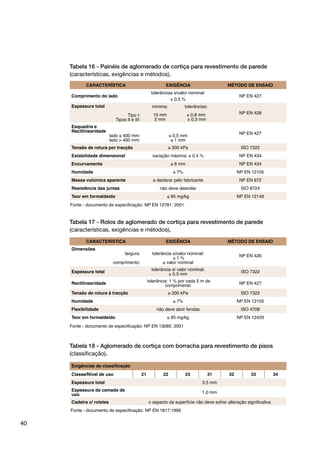 40
Classe/Nível de uso 21 22 23 31 32 33 34
Espessura total 3,5 mm
Espessura da camada de
uso 1,0 mm
Cadeira c/ roletes
Tabela 18 - Aglomerado de cortiça com borracha para revestimento de pisos
(classiﬁcação).
CARACTERÍSTICA EXIGÊNCIA MÉTODO DE ENSAIO
Comprimento do lado
± 0,5 %
NP EN 427
Espessura total
10 mm
2 mm
± 0,8 mm
± 0,3 mm
NP EN 428
Esquadria e
Rectilinearidade
lado 0,5 mm
1 mm
NP EN 427
300 kPa ISO 7322
Estabilidade dimensional 0,4 % NP EN 434
Encurvamento 6 mm NP EN 434
Humidade 7% NP EN 12105
Massa volúmica aparente a declarar pelo fabricante NP EN 672
Resistência das juntas não deve descolar ISO 8724
Teor em formaldeído 95 mg/kg NP EN 12149
Tabela 16 - Painéis de aglomerado de cortiça para revestimento de parede
(características, exigências e métodos).
Tabela 17 - Rolos de aglomerado de cortiça para revestimento de parede
(características, exigências e métodos).
CARACTERÍSTICA EXIGÊNCIA MÉTODO DE ENSAIO
± 1 %
valor nominal
NP EN 426
Espessura total
± 0,3 mm
ISO 7322
Rectilinearidade comprimento NP EN 427
200 kPa ISO 7322
Humidade 7% NP EN 12105
Flexibilidade não deve abrir fendas ISO 4708
Teor em formaldeído 95 mg/kg NP EN 12429
 