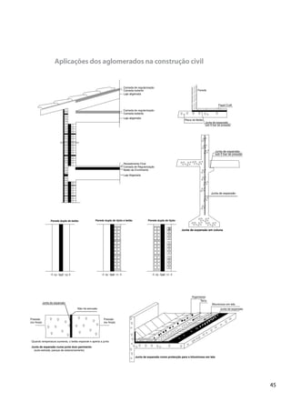 45
Aplicações dos aglomerados na construção civil
Revestimento Final
Camada de Regularização
Betão de Enchimento
Laje Aligeirada
 