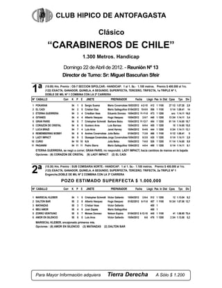 CLUB HIPICO DE ANTOFAGASTA

                                                          Clásico
             “CARABINEROS DE CHILE”
                                          1.300 Metros. Handicap

                          Domingo 22 de Abril de 2012. - Reunión Nº 13
                          Director de Turno: Sr: Miguel Bascuñan Sfeir


1ª         (15:00) Hrs. Premio : OS-7 SECCION SIPOLCAR.- HANDICAP: 1 al 1. 5a.- 1.100 metros. Premio $ 400.000 al 1ro.
           (122) EXACTA, GANADOR, QUINELA, A SEGUNDO, SUPERFECTA, TERCERO, TRIFECTA, 1a TRIPLE Nº 1,
           DOBLE DE MIL Nº 1 COMBINA CON LA 2ª CARRERA
Nº CABALLO                Corr   K P E         JINETE                PREPARADOR             Fecha        Llegó Pes In Dist Cpos         Tpo Div
 1   POKARAN                     54 1 8       Sergio Suarez        Mario Covarrubias 18/03/2012     4-2-10   412   1   1100   27 1/2   1.07.28    2,9
 2   EL CADI                     54 2 5       Cristian Diaz        Mario Galleguillos 01/04/2012    10-5-5   506   1   1100    5 1/4   1.08.41    14
 3   ETERNA GUERRERA             54 3 4       Crisdtian Veas       Eduardo Donoso 15/04/2012       11-11-8   473   1   1200     snc    1.14.11   16,8
 4   GITANES                     54 4 4       Alberto Vasquez      Hugo Vasquez       15/04/2012     2-5-7   440   1   1200   13 3/4   1.14.11    3,4
 5   GRAN PARIS                  54 5 7       Cristopher Schmidt Barbara Belzu        15/04/2012   11-12-7   454   1   1200   61 1/4   1.14.85   19,7
 6   CORAZON DE CRISTAL          54 6 5       Gustavo Aros         Luis Barraza       15/04/2012     6-9-4   455   1   1200      10    1.14.85   15,5
 7   LUCA BRAZI                  54 7 4       Luis Aros            Janet Harvey       15/04/2012     6-4-6   444   1   1200    8 3/4   1.14.11   13,1
 8   REMEMBERING BOBBY           54 8 9       Andres Covarrubias Julia Belzu          01/04/2012     7-3-9   466   1   1100    9 1/2   1.08.41      5
 9   LADY IMPACT                 54 9 3       Giuseppe Covarrubias Jorge Covarrubias15/04/2012       8-3-5   430   1   1200    8 1/4   1.14.11    2,9
10   CURIO                       54 10 10     N,N                  Julia Belzu        15/04/2012     7-8-5   526   1   1200   11 1/4   1.14.85    9,9
11   PAGANINI                    54 11 11     Pedro Sierra         Mario Galleguillos 15/04/2012     4-6-4   469   1   1200    6 1/4   1.14.11    9,1
     ETERNA GUERRERA, se negó a correr; GRAN PARIS, no respondió; LADY IMPACT, hacía cambios de manos en la bajada
     Opciones : (6) CORAZON DE CRISTAL (9) LADY IMPACT (2) EL CADI




2ª
           (15:30) Hrs. Premio : SUB COMISARIA NORTE.- HANDICAP: 1 al 1. 5a.- 1.100 metros. Premio $ 400.000 al 1ro.
           (123) EXACTA, GANADOR, QUINELA, A SEGUNDO, SUPERFECTA, TERCERO, TRIFECTA, 2a TRIPLE Nº 1
           Enganche,DOBLE DE MIL Nº 2 COMBINA CON LA 3ª CARRERA

                        POZO ESTIMADO SUPERFECTA $ 1.000.000
Nº CABALLO                Corr   K P E         JINETE                PREPARADOR             Fecha        Llegó Pes In Dist Cpos         Tpo Div

1    MARISCAL KLEBER             54   1   5   Cristopher Schmidt   Victor Gallardo 15/04/2012 2-9-4          512   1   1200      12 1.13.04 9,2
2    DALTON BAR                  55   2   8   Alberto Vasquez      Hugo Vasquez       01/02/2012 6-11-8      407   1   1100   10 3/4 1.07.08 12,7
3    MATANZAS                    55   3   7   Cristian Veas        Victor Gallardo                           400   1
4    MEU AMOR                    55   4   5   Juan Zapata          Mario Galleguillos                        400   1
5    ZORRO VEINTIUNO             55   5   7   Moises Donoso        Nelson Espina      01/04/2012 8-12-10     445   1   1100      41 1.06.95 70,4
6    AMOR EN SILENCIO            55   6   5   Luis Aros            Victor Gallardo 15/04/2012        6-6     476   1   1200    2 3/4 1.13.58 5,2
     MARISCAL KLEBER, encajonado primeros mts.
     Opciones : (6) AMOR EN SILENCIO (3) MATANZAS              (2) DALTON BAR




     Para Mayor Información adquiera                               Tierra Derecha                                  A Sólo $ 1.200
 