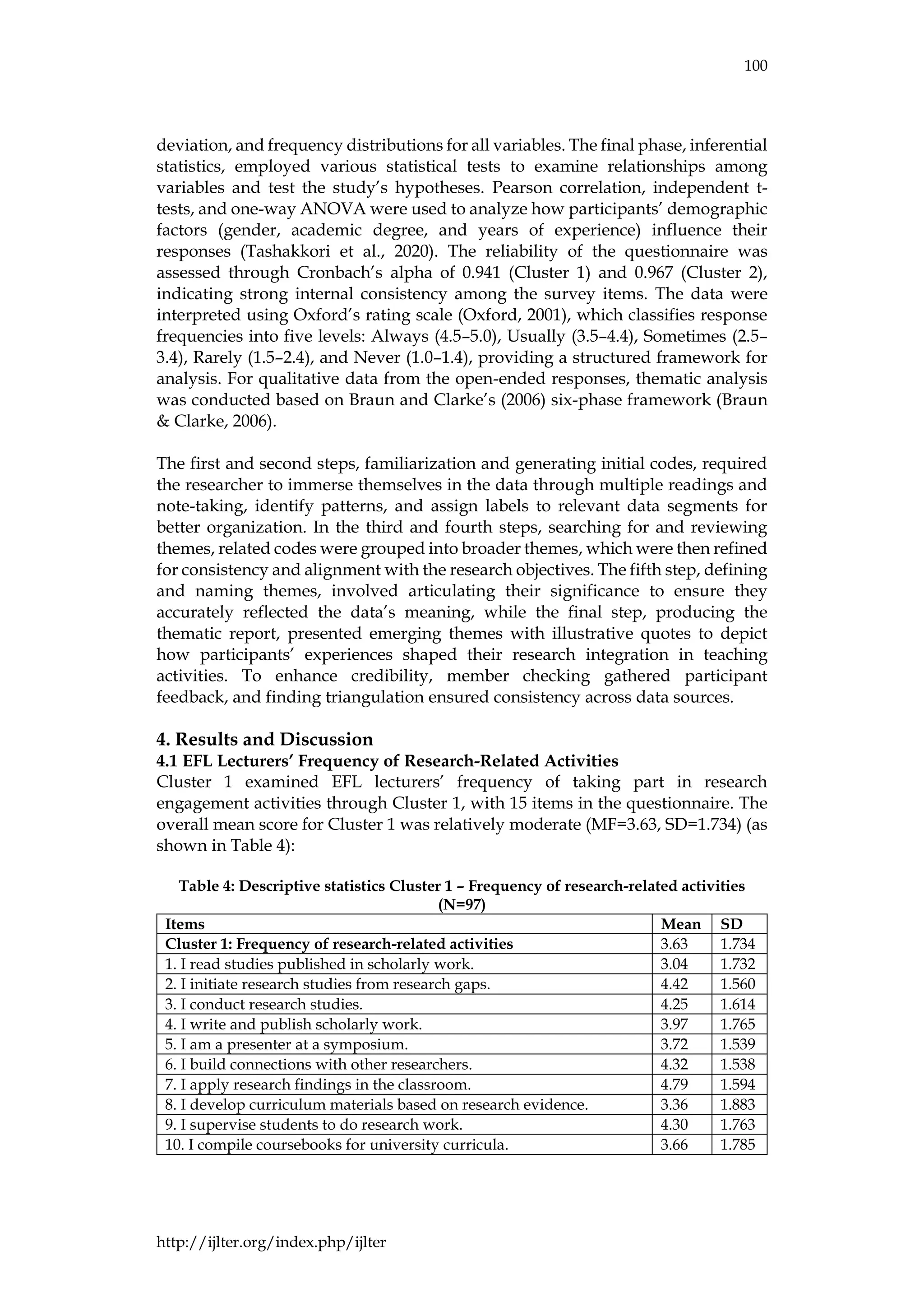 100
http://ijlter.org/index.php/ijlter
deviation, and frequency distributions for all variables. The final phase, inferential
statistics, employed various statistical tests to examine relationships among
variables and test the study’s hypotheses. Pearson correlation, independent t-
tests, and one-way ANOVA were used to analyze how participants’ demographic
factors (gender, academic degree, and years of experience) influence their
responses (Tashakkori et al., 2020). The reliability of the questionnaire was
assessed through Cronbach’s alpha of 0.941 (Cluster 1) and 0.967 (Cluster 2),
indicating strong internal consistency among the survey items. The data were
interpreted using Oxford’s rating scale (Oxford, 2001), which classifies response
frequencies into five levels: Always (4.5–5.0), Usually (3.5–4.4), Sometimes (2.5–
3.4), Rarely (1.5–2.4), and Never (1.0–1.4), providing a structured framework for
analysis. For qualitative data from the open-ended responses, thematic analysis
was conducted based on Braun and Clarke’s (2006) six-phase framework (Braun
& Clarke, 2006).
The first and second steps, familiarization and generating initial codes, required
the researcher to immerse themselves in the data through multiple readings and
note-taking, identify patterns, and assign labels to relevant data segments for
better organization. In the third and fourth steps, searching for and reviewing
themes, related codes were grouped into broader themes, which were then refined
for consistency and alignment with the research objectives. The fifth step, defining
and naming themes, involved articulating their significance to ensure they
accurately reflected the data’s meaning, while the final step, producing the
thematic report, presented emerging themes with illustrative quotes to depict
how participants’ experiences shaped their research integration in teaching
activities. To enhance credibility, member checking gathered participant
feedback, and finding triangulation ensured consistency across data sources.
4. Results and Discussion
4.1 EFL Lecturers’ Frequency of Research-Related Activities
Cluster 1 examined EFL lecturers’ frequency of taking part in research
engagement activities through Cluster 1, with 15 items in the questionnaire. The
overall mean score for Cluster 1 was relatively moderate (MF=3.63, SD=1.734) (as
shown in Table 4):
Table 4: Descriptive statistics Cluster 1 – Frequency of research-related activities
(N=97)
Items Mean SD
Cluster 1: Frequency of research-related activities 3.63 1.734
1. I read studies published in scholarly work. 3.04 1.732
2. I initiate research studies from research gaps. 4.42 1.560
3. I conduct research studies. 4.25 1.614
4. I write and publish scholarly work. 3.97 1.765
5. I am a presenter at a symposium. 3.72 1.539
6. I build connections with other researchers. 4.32 1.538
7. I apply research findings in the classroom. 4.79 1.594
8. I develop curriculum materials based on research evidence. 3.36 1.883
9. I supervise students to do research work. 4.30 1.763
10. I compile coursebooks for university curricula. 3.66 1.785
 