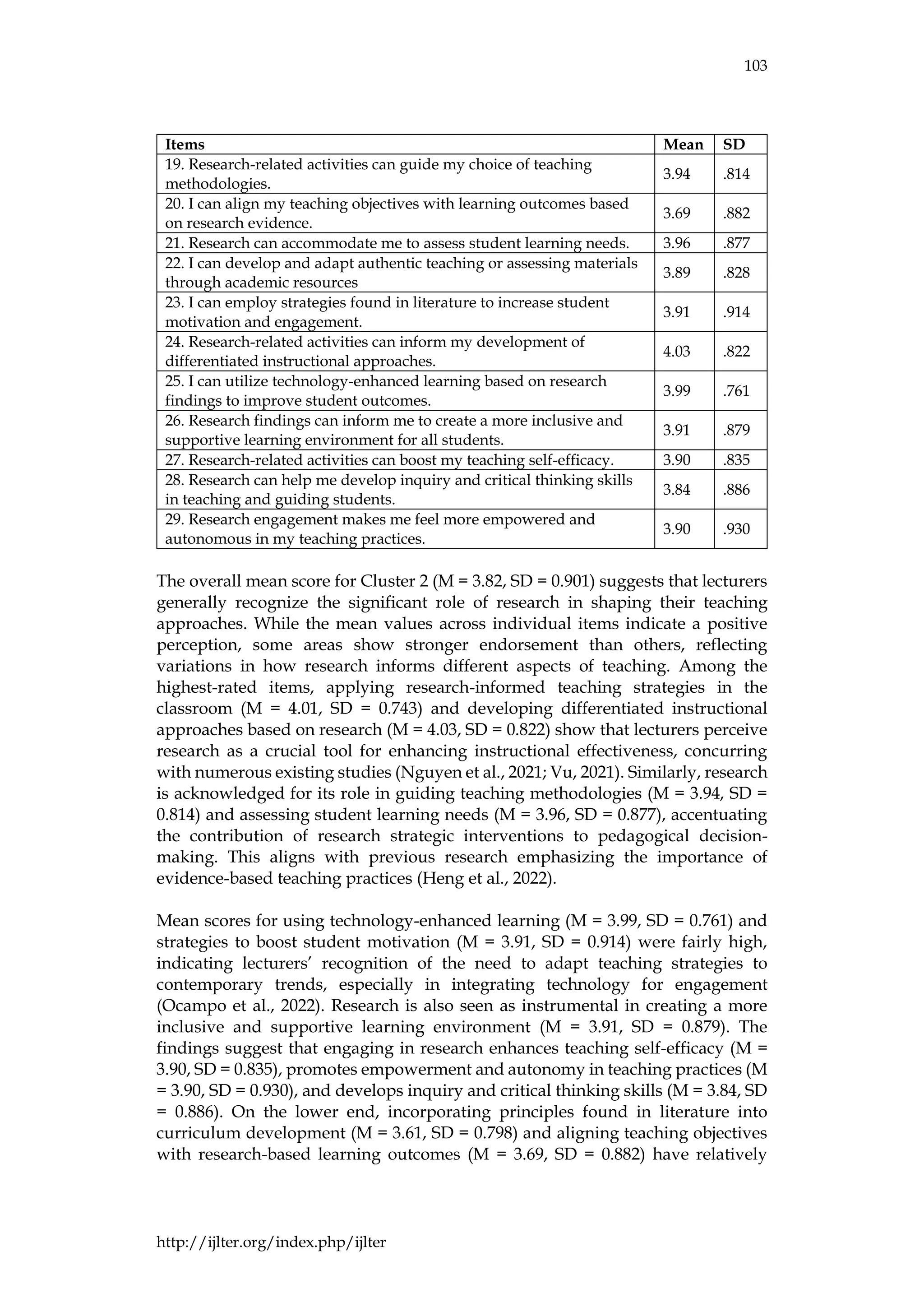 103
http://ijlter.org/index.php/ijlter
Items Mean SD
19. Research-related activities can guide my choice of teaching
methodologies.
3.94 .814
20. I can align my teaching objectives with learning outcomes based
on research evidence.
3.69 .882
21. Research can accommodate me to assess student learning needs. 3.96 .877
22. I can develop and adapt authentic teaching or assessing materials
through academic resources
3.89 .828
23. I can employ strategies found in literature to increase student
motivation and engagement.
3.91 .914
24. Research-related activities can inform my development of
differentiated instructional approaches.
4.03 .822
25. I can utilize technology-enhanced learning based on research
findings to improve student outcomes.
3.99 .761
26. Research findings can inform me to create a more inclusive and
supportive learning environment for all students.
3.91 .879
27. Research-related activities can boost my teaching self-efficacy. 3.90 .835
28. Research can help me develop inquiry and critical thinking skills
in teaching and guiding students.
3.84 .886
29. Research engagement makes me feel more empowered and
autonomous in my teaching practices.
3.90 .930
The overall mean score for Cluster 2 (M = 3.82, SD = 0.901) suggests that lecturers
generally recognize the significant role of research in shaping their teaching
approaches. While the mean values across individual items indicate a positive
perception, some areas show stronger endorsement than others, reflecting
variations in how research informs different aspects of teaching. Among the
highest-rated items, applying research-informed teaching strategies in the
classroom (M = 4.01, SD = 0.743) and developing differentiated instructional
approaches based on research (M = 4.03, SD = 0.822) show that lecturers perceive
research as a crucial tool for enhancing instructional effectiveness, concurring
with numerous existing studies (Nguyen et al., 2021; Vu, 2021). Similarly, research
is acknowledged for its role in guiding teaching methodologies (M = 3.94, SD =
0.814) and assessing student learning needs (M = 3.96, SD = 0.877), accentuating
the contribution of research strategic interventions to pedagogical decision-
making. This aligns with previous research emphasizing the importance of
evidence-based teaching practices (Heng et al., 2022).
Mean scores for using technology-enhanced learning (M = 3.99, SD = 0.761) and
strategies to boost student motivation (M = 3.91, SD = 0.914) were fairly high,
indicating lecturers’ recognition of the need to adapt teaching strategies to
contemporary trends, especially in integrating technology for engagement
(Ocampo et al., 2022). Research is also seen as instrumental in creating a more
inclusive and supportive learning environment (M = 3.91, SD = 0.879). The
findings suggest that engaging in research enhances teaching self-efficacy (M =
3.90, SD = 0.835), promotes empowerment and autonomy in teaching practices (M
= 3.90, SD = 0.930), and develops inquiry and critical thinking skills (M = 3.84, SD
= 0.886). On the lower end, incorporating principles found in literature into
curriculum development (M = 3.61, SD = 0.798) and aligning teaching objectives
with research-based learning outcomes (M = 3.69, SD = 0.882) have relatively
 