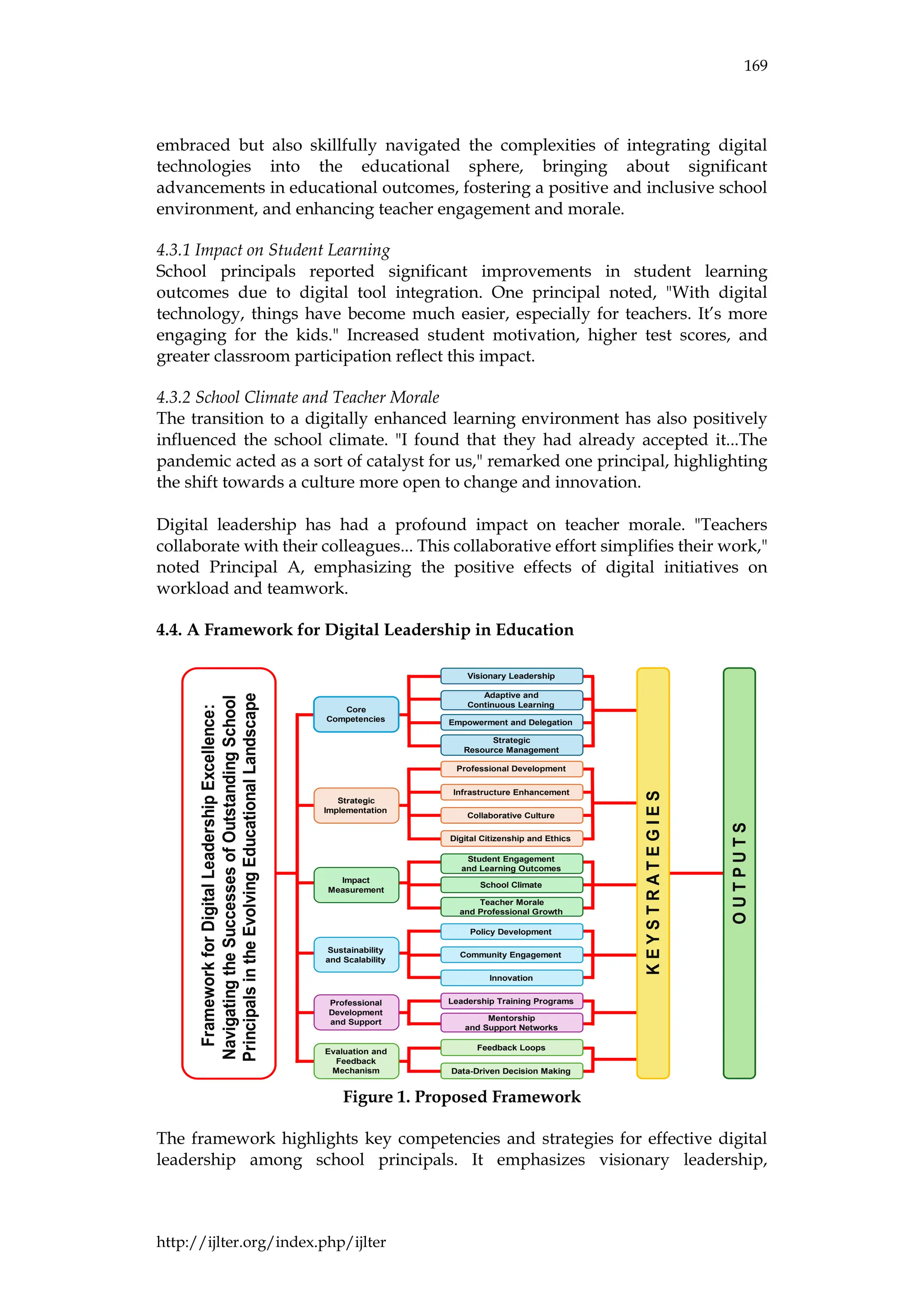 169
http://ijlter.org/index.php/ijlter
embraced but also skillfully navigated the complexities of integrating digital
technologies into the educational sphere, bringing about significant
advancements in educational outcomes, fostering a positive and inclusive school
environment, and enhancing teacher engagement and morale.
4.3.1 Impact on Student Learning
School principals reported significant improvements in student learning
outcomes due to digital tool integration. One principal noted, "With digital
technology, things have become much easier, especially for teachers. It’s more
engaging for the kids." Increased student motivation, higher test scores, and
greater classroom participation reflect this impact.
4.3.2 School Climate and Teacher Morale
The transition to a digitally enhanced learning environment has also positively
influenced the school climate. "I found that they had already accepted it...The
pandemic acted as a sort of catalyst for us," remarked one principal, highlighting
the shift towards a culture more open to change and innovation.
Digital leadership has had a profound impact on teacher morale. "Teachers
collaborate with their colleagues... This collaborative effort simplifies their work,"
noted Principal A, emphasizing the positive effects of digital initiatives on
workload and teamwork.
4.4. A Framework for Digital Leadership in Education
Figure 1. Proposed Framework
The framework highlights key competencies and strategies for effective digital
leadership among school principals. It emphasizes visionary leadership,
 