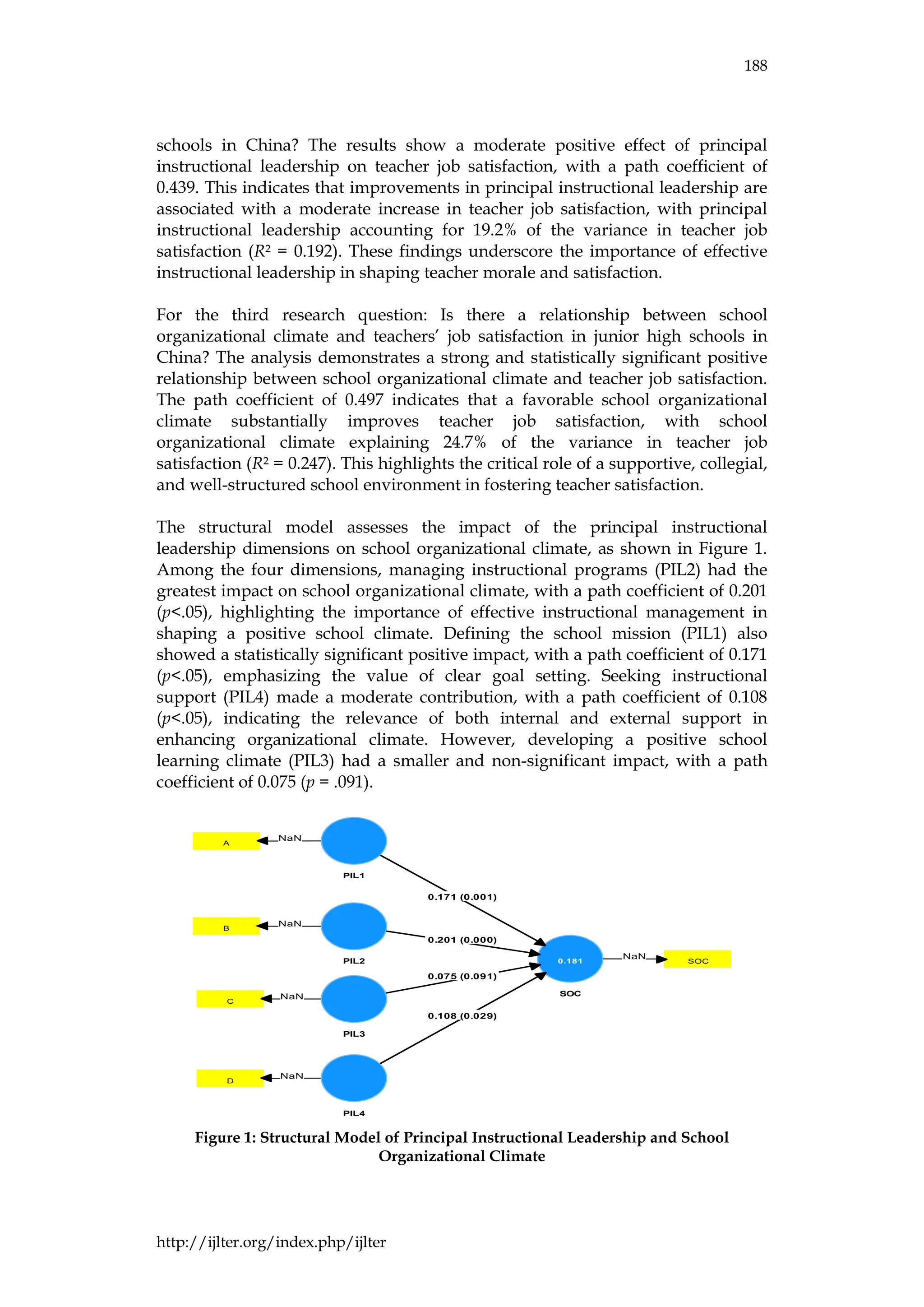 188
http://ijlter.org/index.php/ijlter
schools in China? The results show a moderate positive effect of principal
instructional leadership on teacher job satisfaction, with a path coefficient of
0.439. This indicates that improvements in principal instructional leadership are
associated with a moderate increase in teacher job satisfaction, with principal
instructional leadership accounting for 19.2% of the variance in teacher job
satisfaction (R² = 0.192). These findings underscore the importance of effective
instructional leadership in shaping teacher morale and satisfaction.
For the third research question: Is there a relationship between school
organizational climate and teachers’ job satisfaction in junior high schools in
China? The analysis demonstrates a strong and statistically significant positive
relationship between school organizational climate and teacher job satisfaction.
The path coefficient of 0.497 indicates that a favorable school organizational
climate substantially improves teacher job satisfaction, with school
organizational climate explaining 24.7% of the variance in teacher job
satisfaction (R² = 0.247). This highlights the critical role of a supportive, collegial,
and well-structured school environment in fostering teacher satisfaction.
The structural model assesses the impact of the principal instructional
leadership dimensions on school organizational climate, as shown in Figure 1.
Among the four dimensions, managing instructional programs (PIL2) had the
greatest impact on school organizational climate, with a path coefficient of 0.201
(p<.05), highlighting the importance of effective instructional management in
shaping a positive school climate. Defining the school mission (PIL1) also
showed a statistically significant positive impact, with a path coefficient of 0.171
(p<.05), emphasizing the value of clear goal setting. Seeking instructional
support (PIL4) made a moderate contribution, with a path coefficient of 0.108
(p<.05), indicating the relevance of both internal and external support in
enhancing organizational climate. However, developing a positive school
learning climate (PIL3) had a smaller and non-significant impact, with a path
coefficient of 0.075 (p = .091).
Figure 1: Structural Model of Principal Instructional Leadership and School
Organizational Climate
 