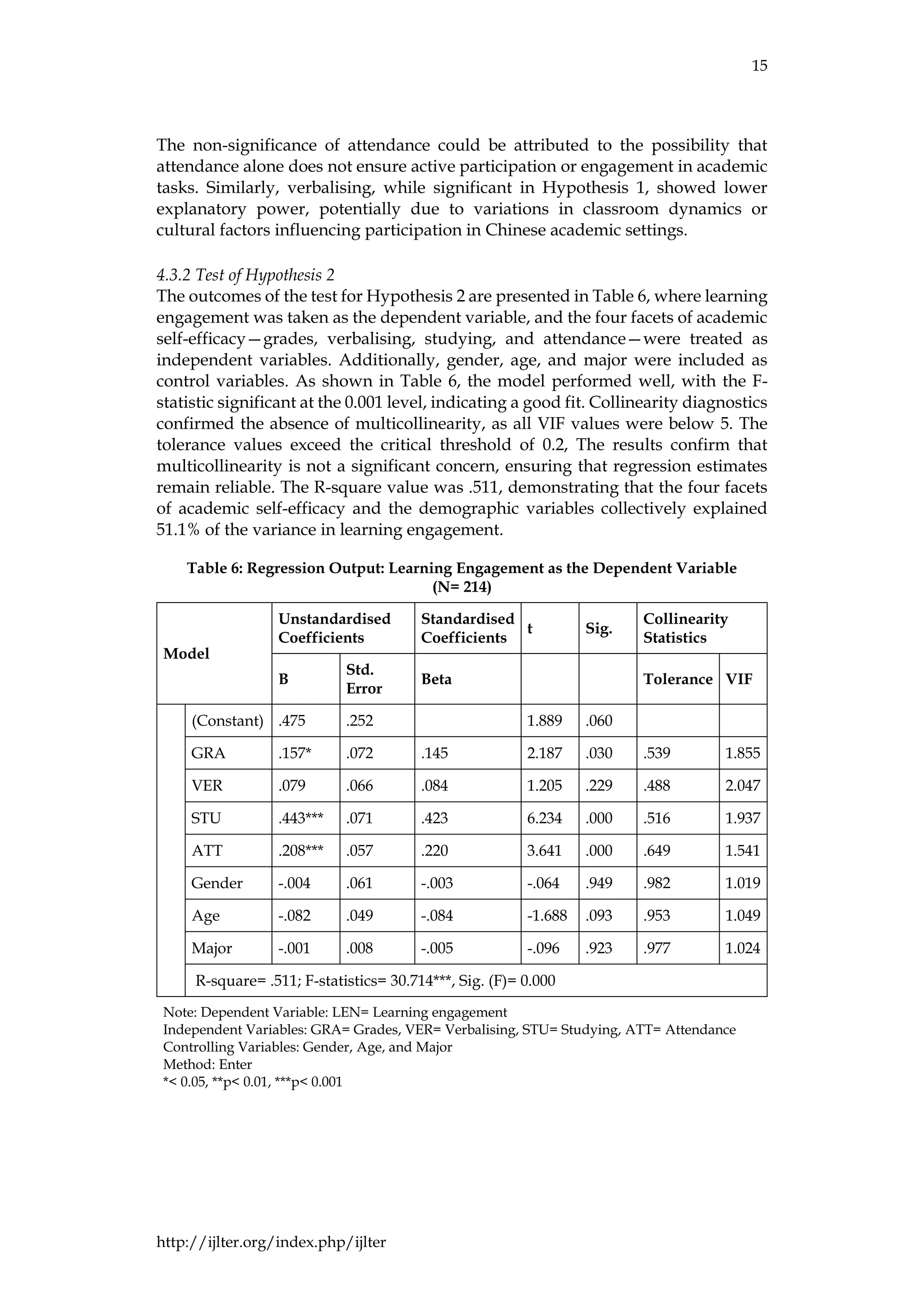 15
http://ijlter.org/index.php/ijlter
The non-significance of attendance could be attributed to the possibility that
attendance alone does not ensure active participation or engagement in academic
tasks. Similarly, verbalising, while significant in Hypothesis 1, showed lower
explanatory power, potentially due to variations in classroom dynamics or
cultural factors influencing participation in Chinese academic settings.
4.3.2 Test of Hypothesis 2
The outcomes of the test for Hypothesis 2 are presented in Table 6, where learning
engagement was taken as the dependent variable, and the four facets of academic
self-efficacy—grades, verbalising, studying, and attendance—were treated as
independent variables. Additionally, gender, age, and major were included as
control variables. As shown in Table 6, the model performed well, with the F-
statistic significant at the 0.001 level, indicating a good fit. Collinearity diagnostics
confirmed the absence of multicollinearity, as all VIF values were below 5. The
tolerance values exceed the critical threshold of 0.2, The results confirm that
multicollinearity is not a significant concern, ensuring that regression estimates
remain reliable. The R-square value was .511, demonstrating that the four facets
of academic self-efficacy and the demographic variables collectively explained
51.1% of the variance in learning engagement.
Table 6: Regression Output: Learning Engagement as the Dependent Variable
(N= 214)
Model
Unstandardised
Coefficients
Standardised
Coefficients
t Sig.
Collinearity
Statistics
B
Std.
Error
Beta Tolerance VIF
(Constant) .475 .252 1.889 .060
GRA .157* .072 .145 2.187 .030 .539 1.855
VER .079 .066 .084 1.205 .229 .488 2.047
STU .443*** .071 .423 6.234 .000 .516 1.937
ATT .208*** .057 .220 3.641 .000 .649 1.541
Gender -.004 .061 -.003 -.064 .949 .982 1.019
Age -.082 .049 -.084 -1.688 .093 .953 1.049
Major -.001 .008 -.005 -.096 .923 .977 1.024
R-square= .511; F-statistics= 30.714***, Sig. (F)= 0.000
Note: Dependent Variable: LEN= Learning engagement
Independent Variables: GRA= Grades, VER= Verbalising, STU= Studying, ATT= Attendance
Controlling Variables: Gender, Age, and Major
Method: Enter
*< 0.05, **p< 0.01, ***p< 0.001
 