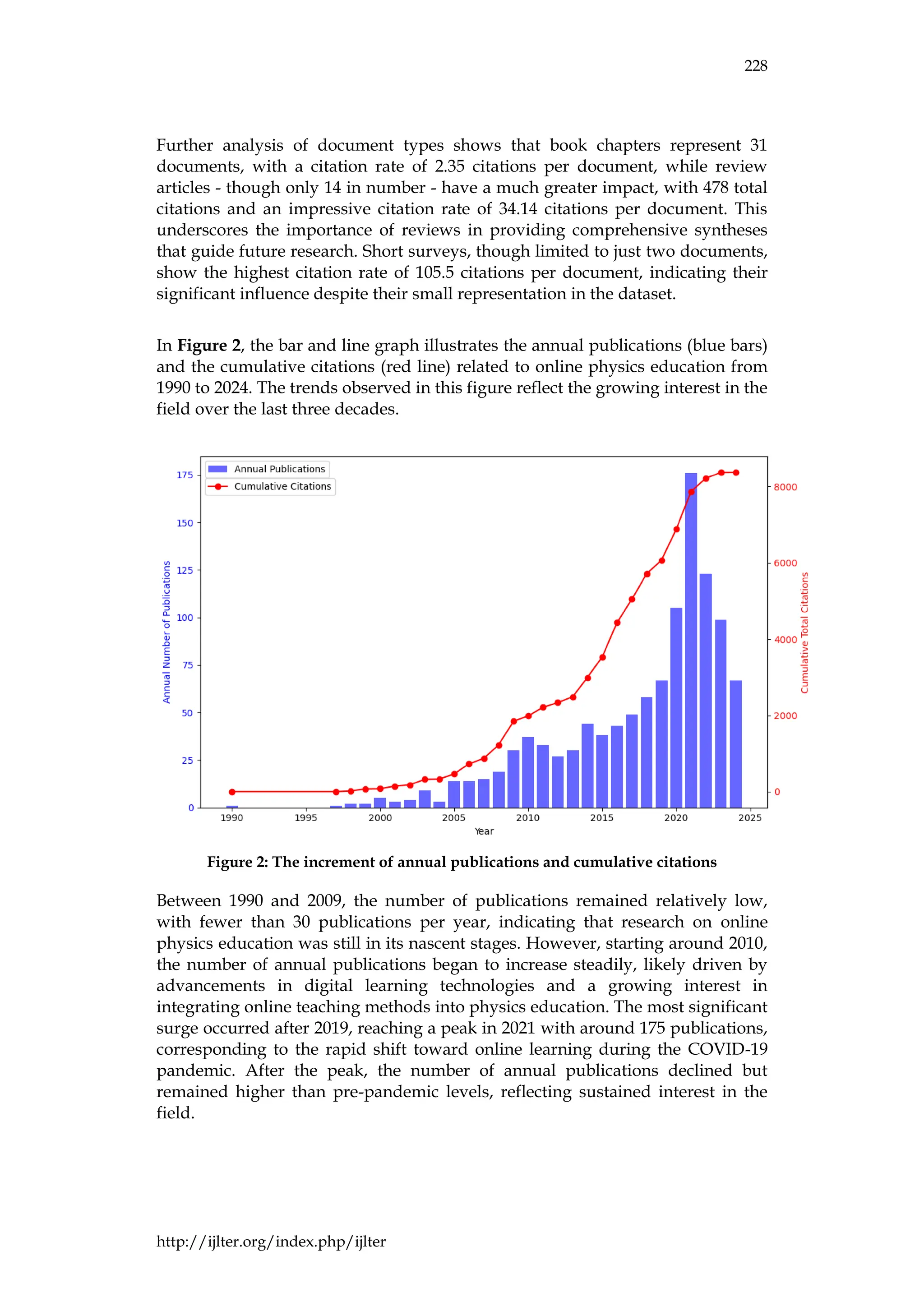 228
http://ijlter.org/index.php/ijlter
Further analysis of document types shows that book chapters represent 31
documents, with a citation rate of 2.35 citations per document, while review
articles - though only 14 in number - have a much greater impact, with 478 total
citations and an impressive citation rate of 34.14 citations per document. This
underscores the importance of reviews in providing comprehensive syntheses
that guide future research. Short surveys, though limited to just two documents,
show the highest citation rate of 105.5 citations per document, indicating their
significant influence despite their small representation in the dataset.
In Figure 2, the bar and line graph illustrates the annual publications (blue bars)
and the cumulative citations (red line) related to online physics education from
1990 to 2024. The trends observed in this figure reflect the growing interest in the
field over the last three decades.
Figure 2: The increment of annual publications and cumulative citations
Between 1990 and 2009, the number of publications remained relatively low,
with fewer than 30 publications per year, indicating that research on online
physics education was still in its nascent stages. However, starting around 2010,
the number of annual publications began to increase steadily, likely driven by
advancements in digital learning technologies and a growing interest in
integrating online teaching methods into physics education. The most significant
surge occurred after 2019, reaching a peak in 2021 with around 175 publications,
corresponding to the rapid shift toward online learning during the COVID-19
pandemic. After the peak, the number of annual publications declined but
remained higher than pre-pandemic levels, reflecting sustained interest in the
field.
 