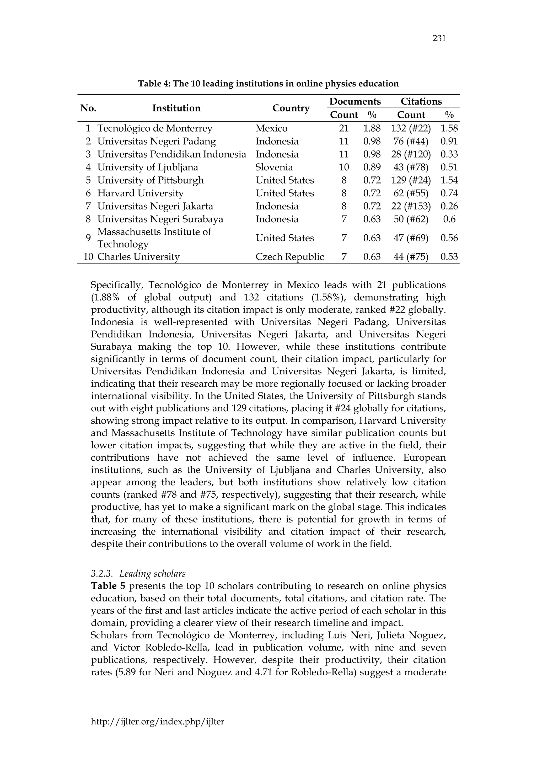 231
http://ijlter.org/index.php/ijlter
Table 4: The 10 leading institutions in online physics education
No. Institution Country
Documents Citations
Count % Count %
1 Tecnológico de Monterrey Mexico 21 1.88 132 (#22) 1.58
2 Universitas Negeri Padang Indonesia 11 0.98 76 (#44) 0.91
3 Universitas Pendidikan Indonesia Indonesia 11 0.98 28 (#120) 0.33
4 University of Ljubljana Slovenia 10 0.89 43 (#78) 0.51
5 University of Pittsburgh United States 8 0.72 129 (#24) 1.54
6 Harvard University United States 8 0.72 62 (#55) 0.74
7 Universitas Negeri Jakarta Indonesia 8 0.72 22 (#153) 0.26
8 Universitas Negeri Surabaya Indonesia 7 0.63 50 (#62) 0.6
9
Massachusetts Institute of
Technology
United States 7 0.63 47 (#69) 0.56
10 Charles University Czech Republic 7 0.63 44 (#75) 0.53
Specifically, Tecnológico de Monterrey in Mexico leads with 21 publications
(1.88% of global output) and 132 citations (1.58%), demonstrating high
productivity, although its citation impact is only moderate, ranked #22 globally.
Indonesia is well-represented with Universitas Negeri Padang, Universitas
Pendidikan Indonesia, Universitas Negeri Jakarta, and Universitas Negeri
Surabaya making the top 10. However, while these institutions contribute
significantly in terms of document count, their citation impact, particularly for
Universitas Pendidikan Indonesia and Universitas Negeri Jakarta, is limited,
indicating that their research may be more regionally focused or lacking broader
international visibility. In the United States, the University of Pittsburgh stands
out with eight publications and 129 citations, placing it #24 globally for citations,
showing strong impact relative to its output. In comparison, Harvard University
and Massachusetts Institute of Technology have similar publication counts but
lower citation impacts, suggesting that while they are active in the field, their
contributions have not achieved the same level of influence. European
institutions, such as the University of Ljubljana and Charles University, also
appear among the leaders, but both institutions show relatively low citation
counts (ranked #78 and #75, respectively), suggesting that their research, while
productive, has yet to make a significant mark on the global stage. This indicates
that, for many of these institutions, there is potential for growth in terms of
increasing the international visibility and citation impact of their research,
despite their contributions to the overall volume of work in the field.
3.2.3. Leading scholars
Table 5 presents the top 10 scholars contributing to research on online physics
education, based on their total documents, total citations, and citation rate. The
years of the first and last articles indicate the active period of each scholar in this
domain, providing a clearer view of their research timeline and impact.
Scholars from Tecnológico de Monterrey, including Luis Neri, Julieta Noguez,
and Victor Robledo-Rella, lead in publication volume, with nine and seven
publications, respectively. However, despite their productivity, their citation
rates (5.89 for Neri and Noguez and 4.71 for Robledo-Rella) suggest a moderate
 