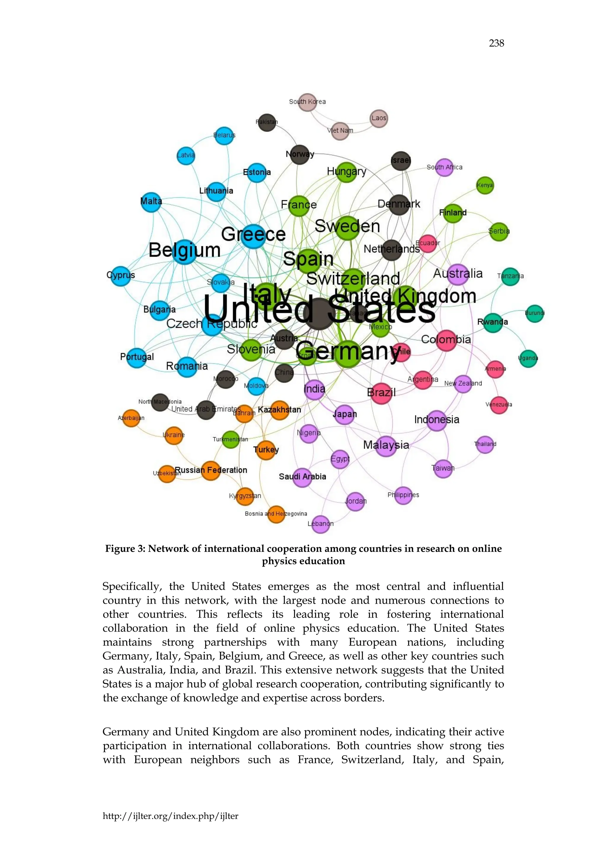 238
http://ijlter.org/index.php/ijlter
Figure 3: Network of international cooperation among countries in research on online
physics education
Specifically, the United States emerges as the most central and influential
country in this network, with the largest node and numerous connections to
other countries. This reflects its leading role in fostering international
collaboration in the field of online physics education. The United States
maintains strong partnerships with many European nations, including
Germany, Italy, Spain, Belgium, and Greece, as well as other key countries such
as Australia, India, and Brazil. This extensive network suggests that the United
States is a major hub of global research cooperation, contributing significantly to
the exchange of knowledge and expertise across borders.
Germany and United Kingdom are also prominent nodes, indicating their active
participation in international collaborations. Both countries show strong ties
with European neighbors such as France, Switzerland, Italy, and Spain,
 