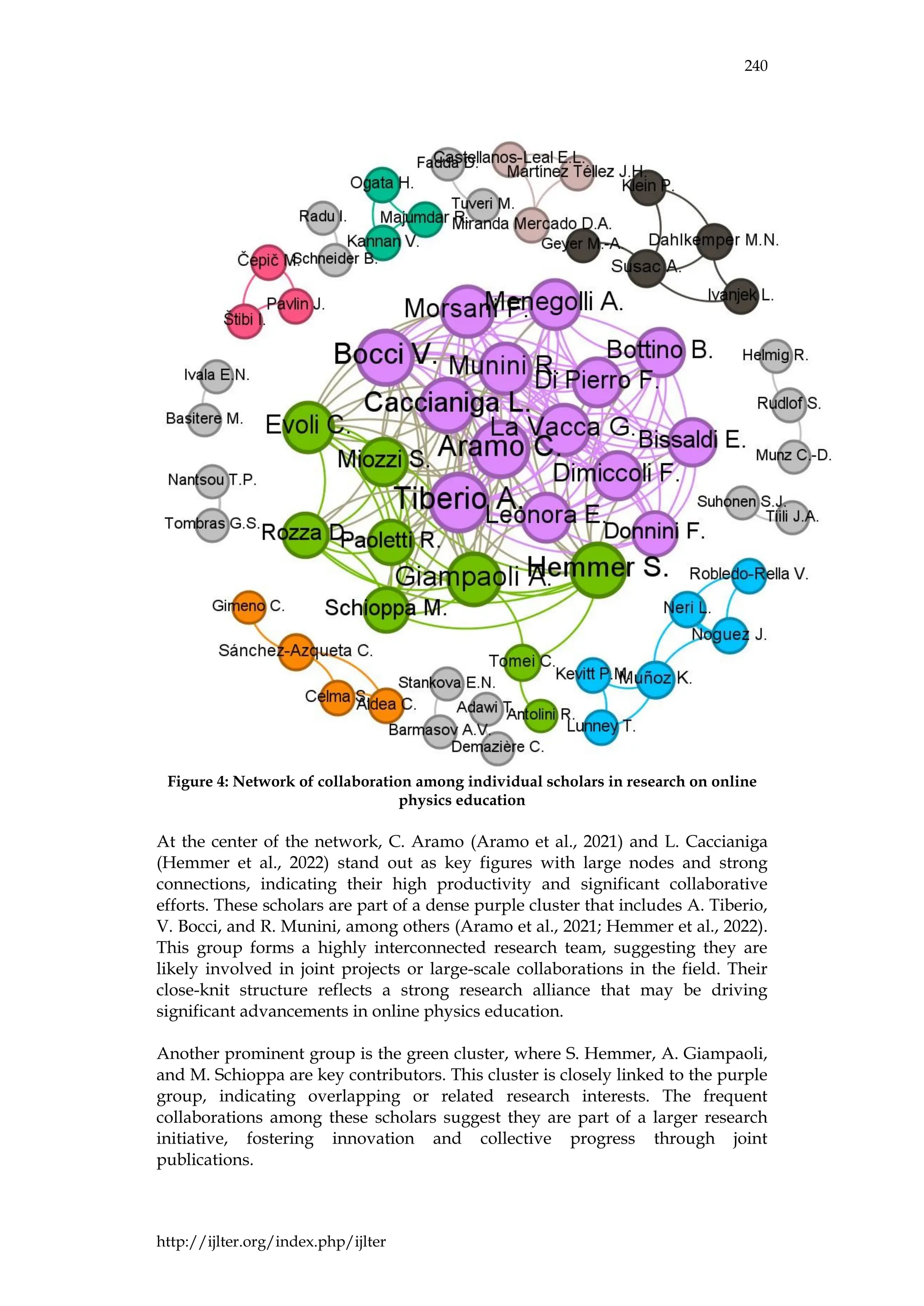 240
http://ijlter.org/index.php/ijlter
Figure 4: Network of collaboration among individual scholars in research on online
physics education
At the center of the network, C. Aramo (Aramo et al., 2021) and L. Caccianiga
(Hemmer et al., 2022) stand out as key figures with large nodes and strong
connections, indicating their high productivity and significant collaborative
efforts. These scholars are part of a dense purple cluster that includes A. Tiberio,
V. Bocci, and R. Munini, among others (Aramo et al., 2021; Hemmer et al., 2022).
This group forms a highly interconnected research team, suggesting they are
likely involved in joint projects or large-scale collaborations in the field. Their
close-knit structure reflects a strong research alliance that may be driving
significant advancements in online physics education.
Another prominent group is the green cluster, where S. Hemmer, A. Giampaoli,
and M. Schioppa are key contributors. This cluster is closely linked to the purple
group, indicating overlapping or related research interests. The frequent
collaborations among these scholars suggest they are part of a larger research
initiative, fostering innovation and collective progress through joint
publications.
 