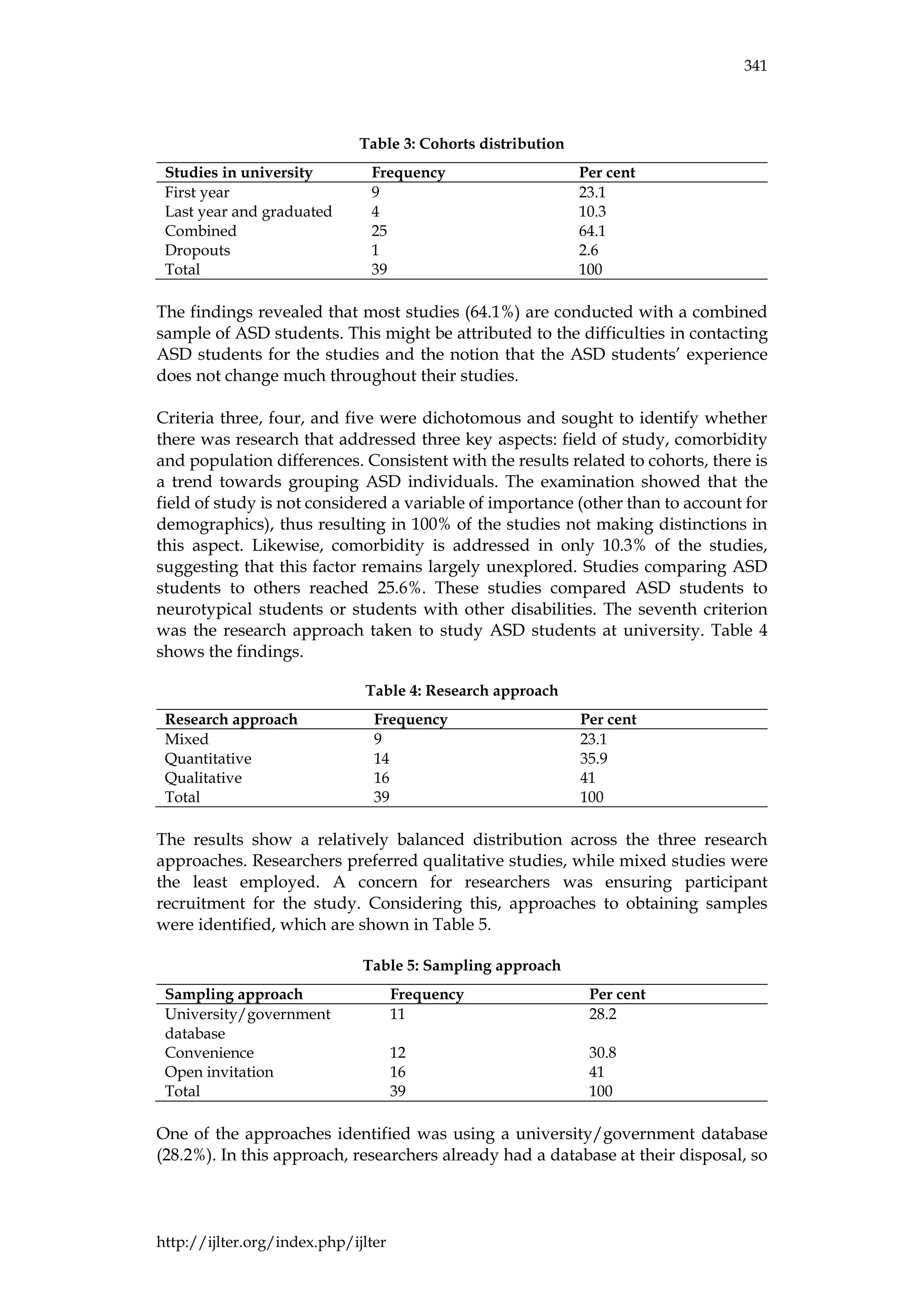 341
http://ijlter.org/index.php/ijlter
Table 3: Cohorts distribution
Studies in university Frequency Per cent
First year 9 23.1
Last year and graduated 4 10.3
Combined 25 64.1
Dropouts 1 2.6
Total 39 100
The findings revealed that most studies (64.1%) are conducted with a combined
sample of ASD students. This might be attributed to the difficulties in contacting
ASD students for the studies and the notion that the ASD students’ experience
does not change much throughout their studies.
Criteria three, four, and five were dichotomous and sought to identify whether
there was research that addressed three key aspects: field of study, comorbidity
and population differences. Consistent with the results related to cohorts, there is
a trend towards grouping ASD individuals. The examination showed that the
field of study is not considered a variable of importance (other than to account for
demographics), thus resulting in 100% of the studies not making distinctions in
this aspect. Likewise, comorbidity is addressed in only 10.3% of the studies,
suggesting that this factor remains largely unexplored. Studies comparing ASD
students to others reached 25.6%. These studies compared ASD students to
neurotypical students or students with other disabilities. The seventh criterion
was the research approach taken to study ASD students at university. Table 4
shows the findings.
Table 4: Research approach
Research approach Frequency Per cent
Mixed 9 23.1
Quantitative 14 35.9
Qualitative 16 41
Total 39 100
The results show a relatively balanced distribution across the three research
approaches. Researchers preferred qualitative studies, while mixed studies were
the least employed. A concern for researchers was ensuring participant
recruitment for the study. Considering this, approaches to obtaining samples
were identified, which are shown in Table 5.
Table 5: Sampling approach
Sampling approach Frequency Per cent
University/government
database
11 28.2
Convenience 12 30.8
Open invitation 16 41
Total 39 100
One of the approaches identified was using a university/government database
(28.2%). In this approach, researchers already had a database at their disposal, so
 