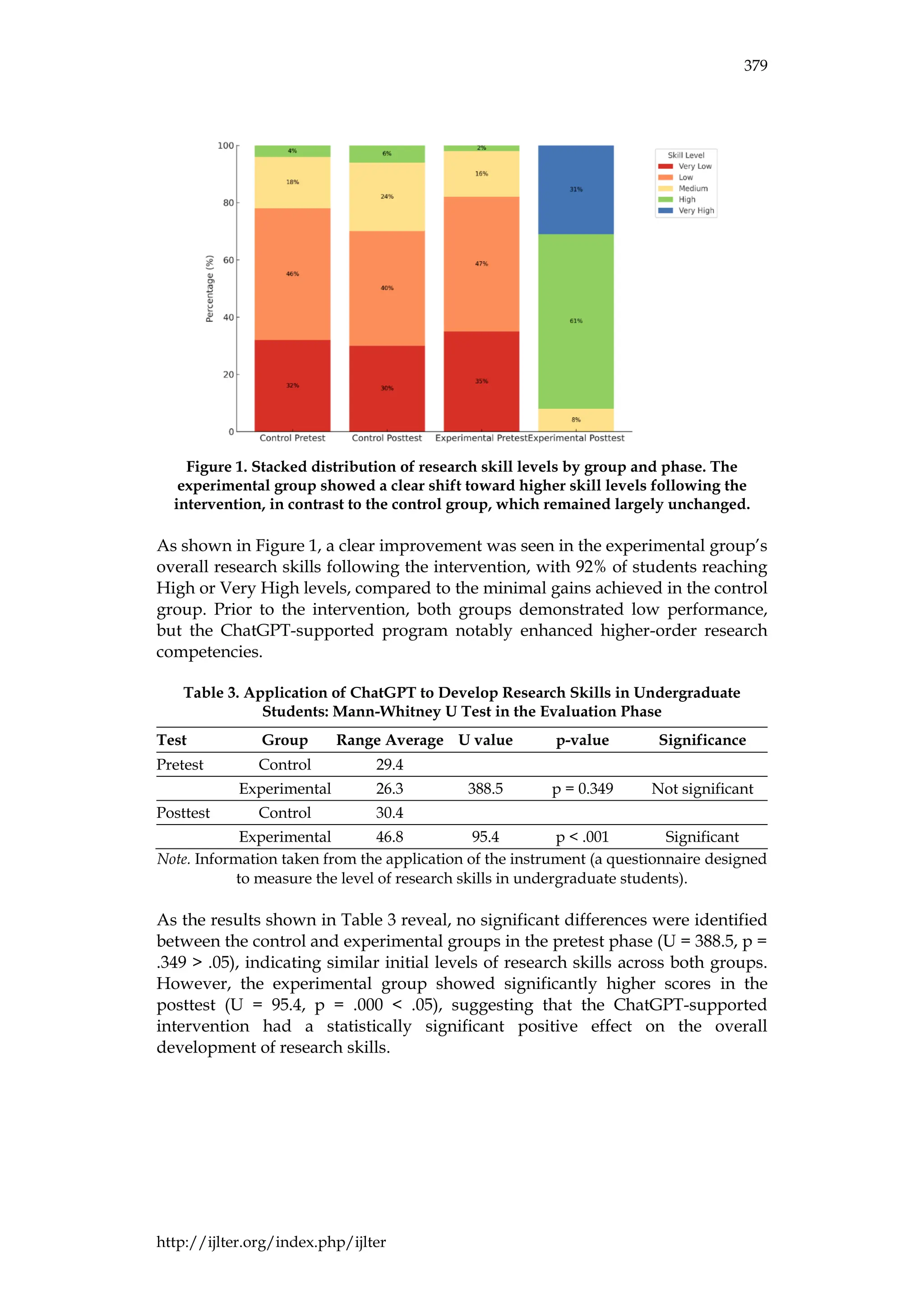 IJLTER.ORG Volume 24 Number 4 April 2025
