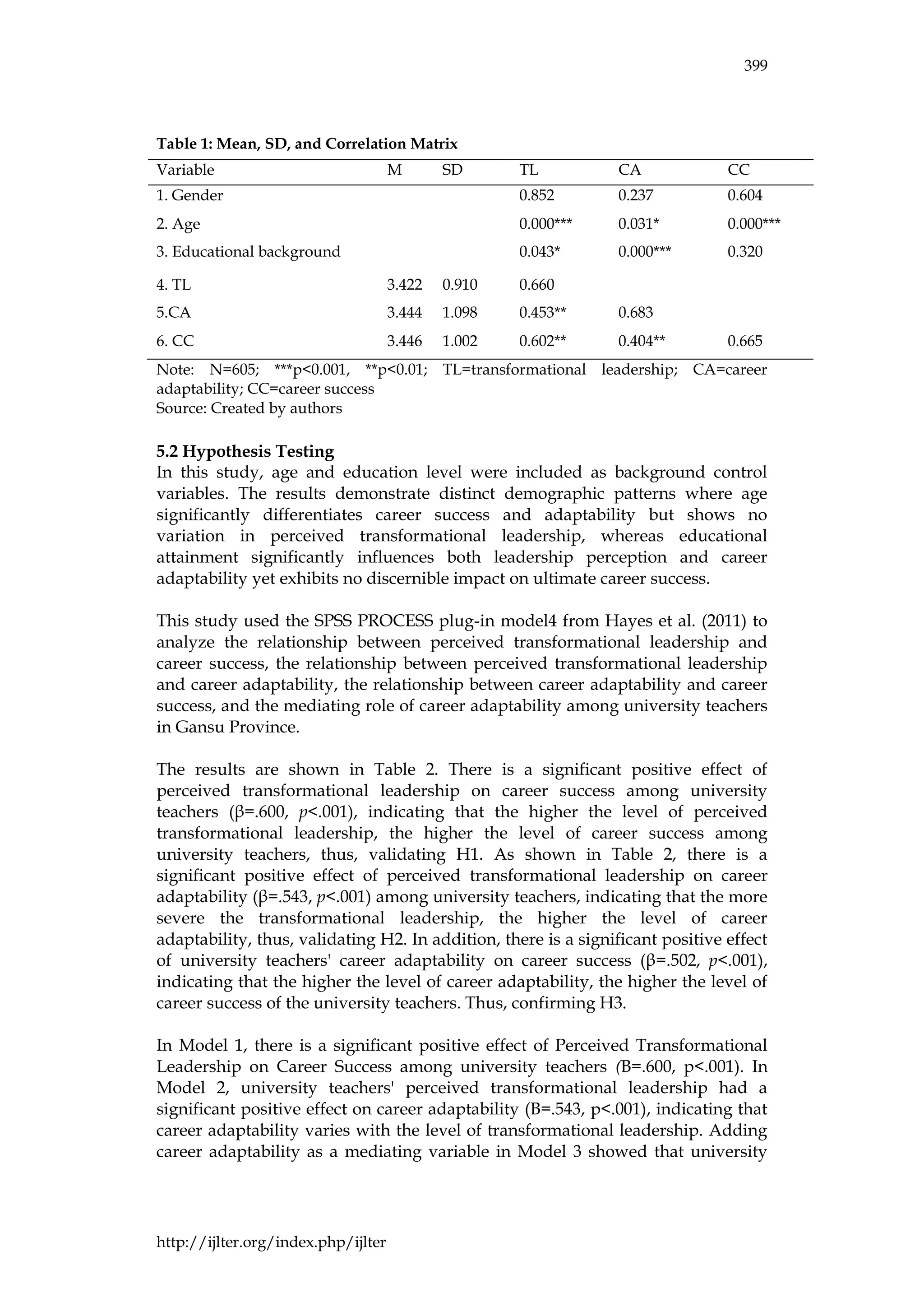 IJLTER.ORG Volume 24 Number 4 April 2025