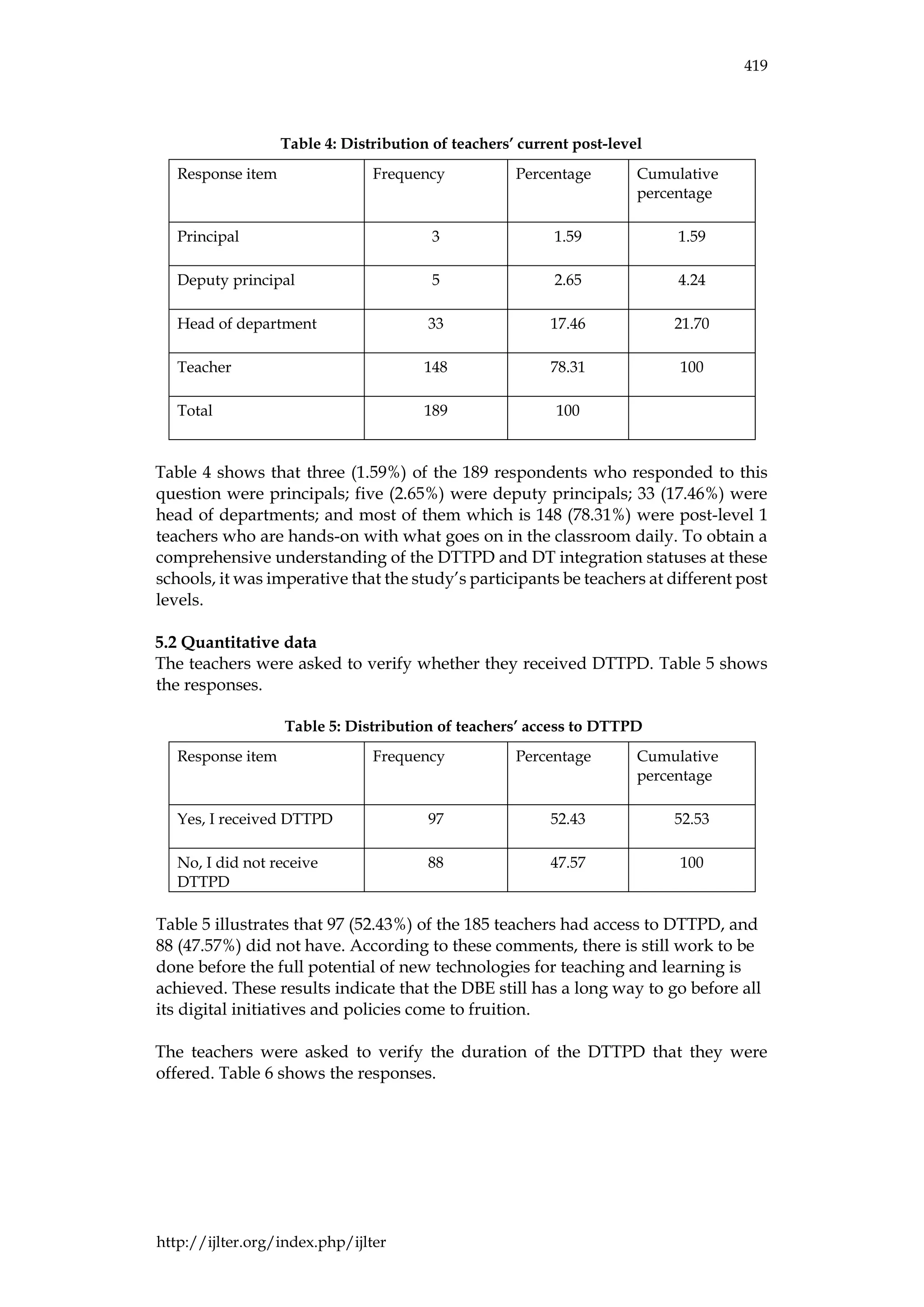 IJLTER.ORG Volume 24 Number 4 April 2025