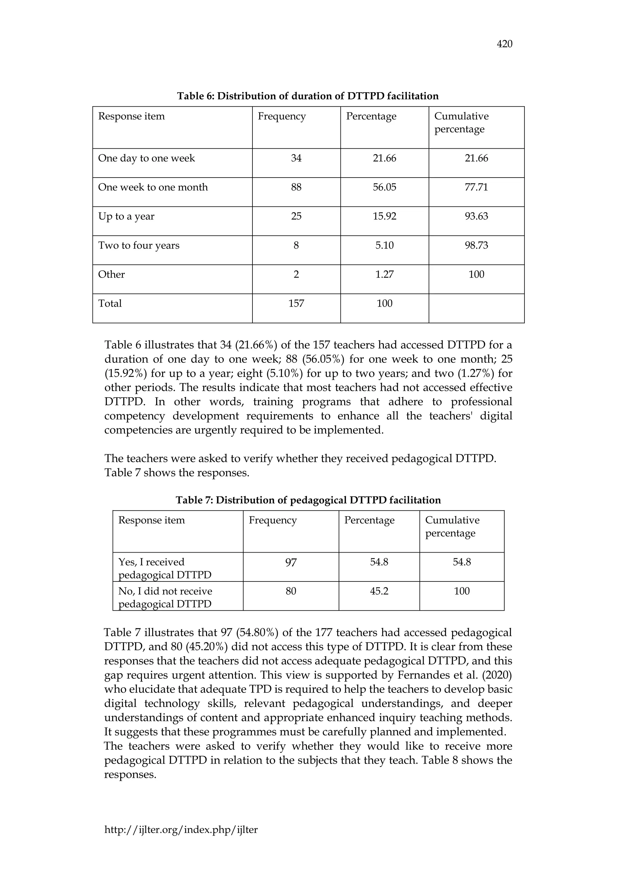IJLTER.ORG Volume 24 Number 4 April 2025