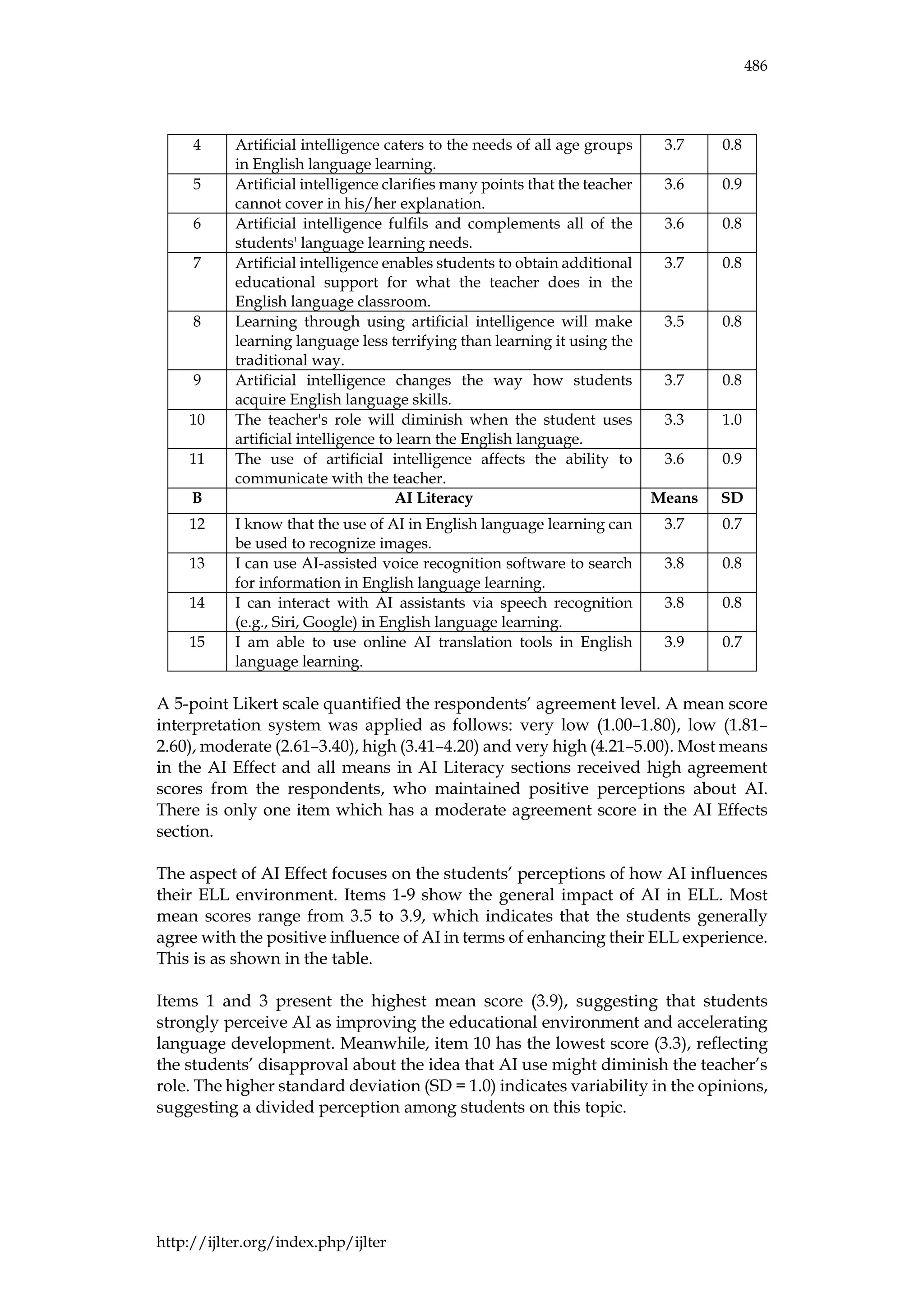 IJLTER.ORG Volume 24 Number 4 April 2025