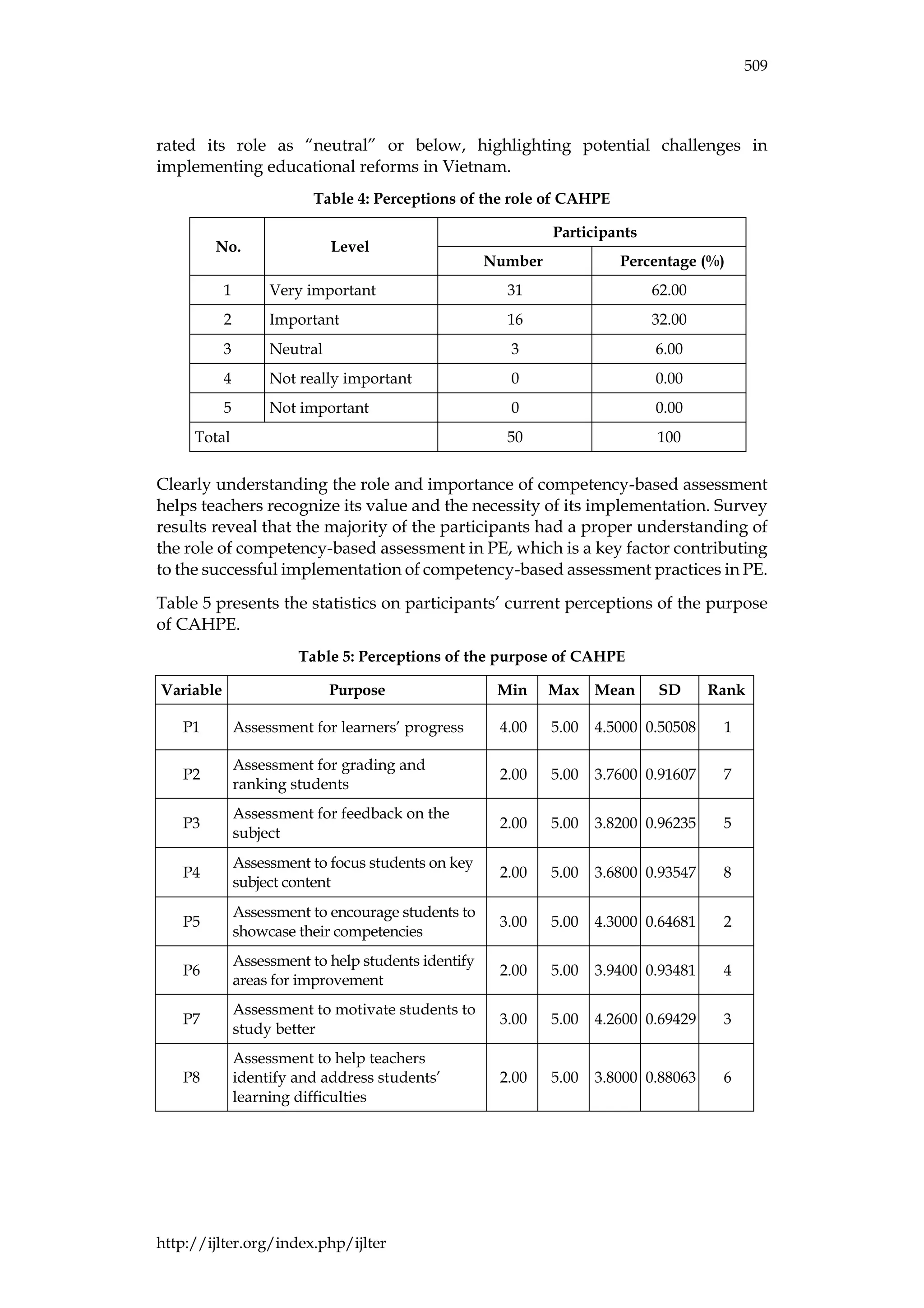 IJLTER.ORG Volume 24 Number 4 April 2025