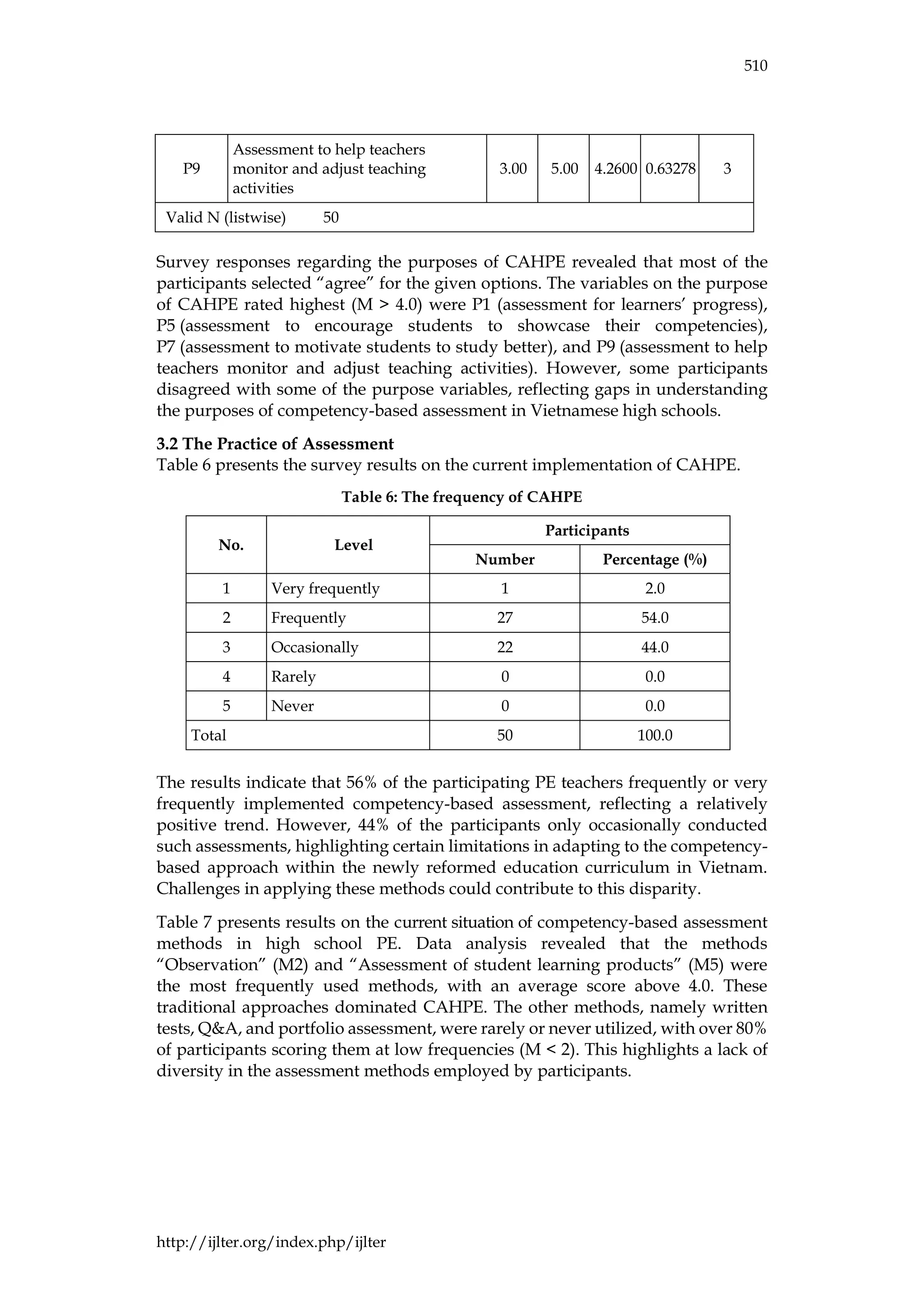 IJLTER.ORG Volume 24 Number 4 April 2025