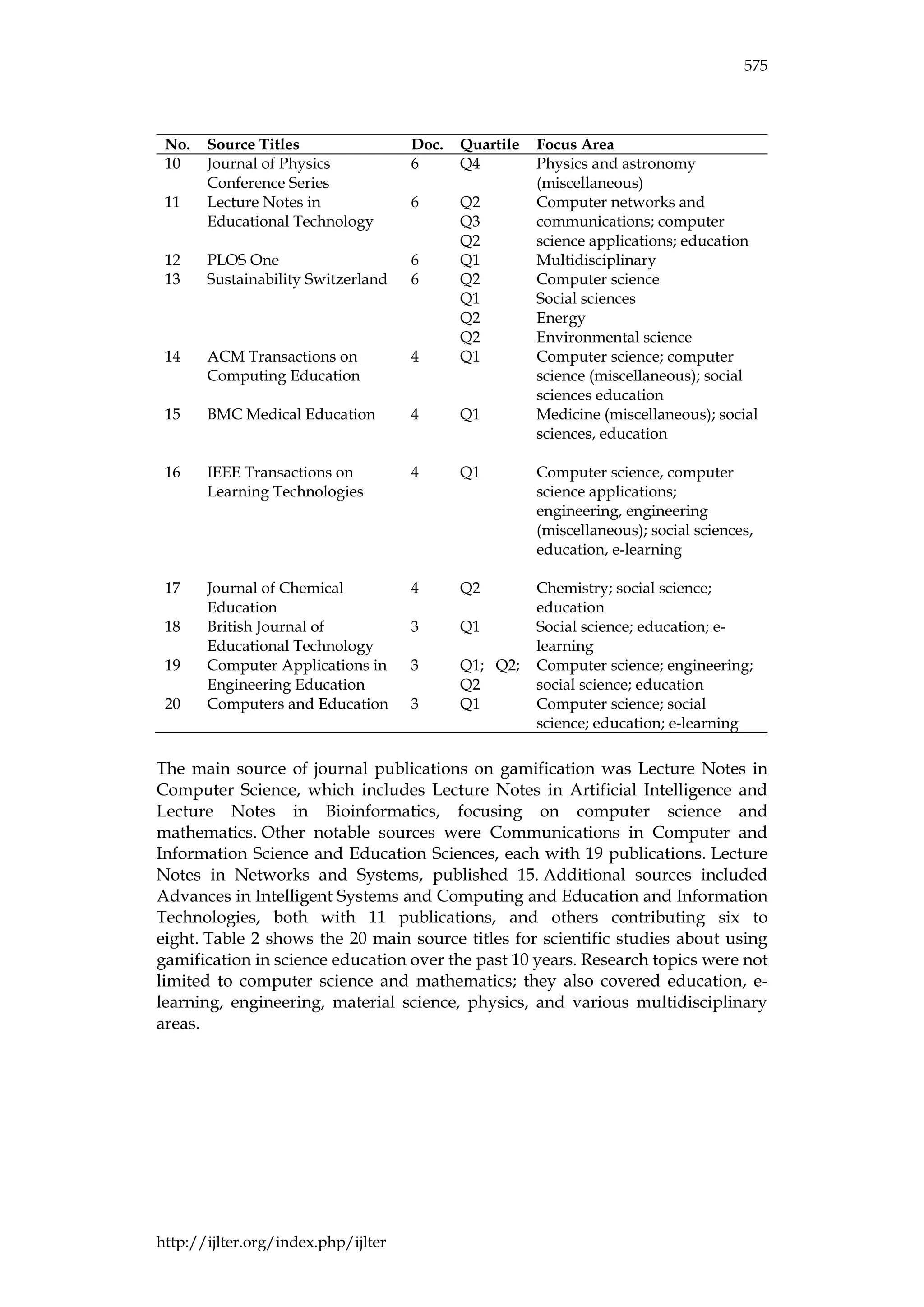 IJLTER.ORG Volume 24 Number 4 April 2025