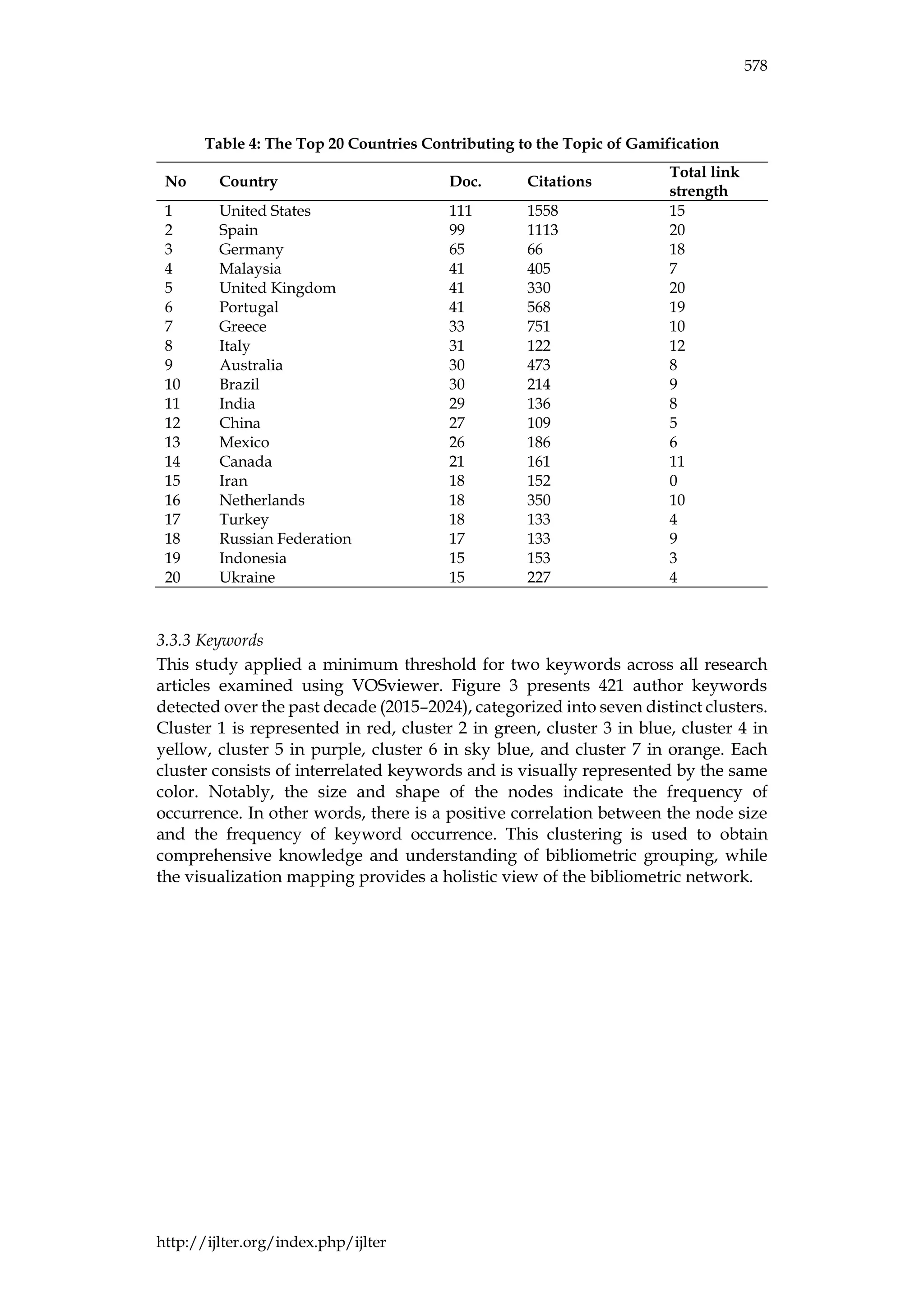 IJLTER.ORG Volume 24 Number 4 April 2025