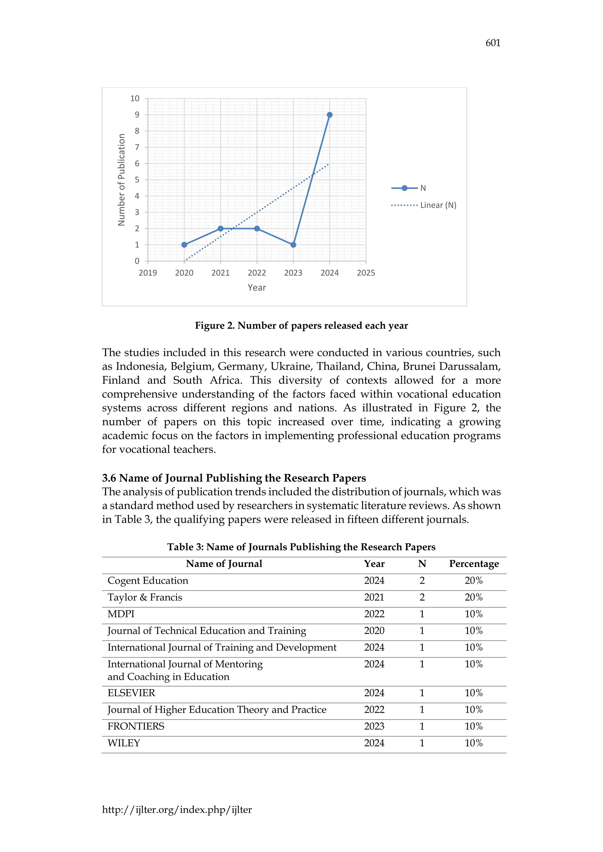 IJLTER.ORG Volume 24 Number 4 April 2025