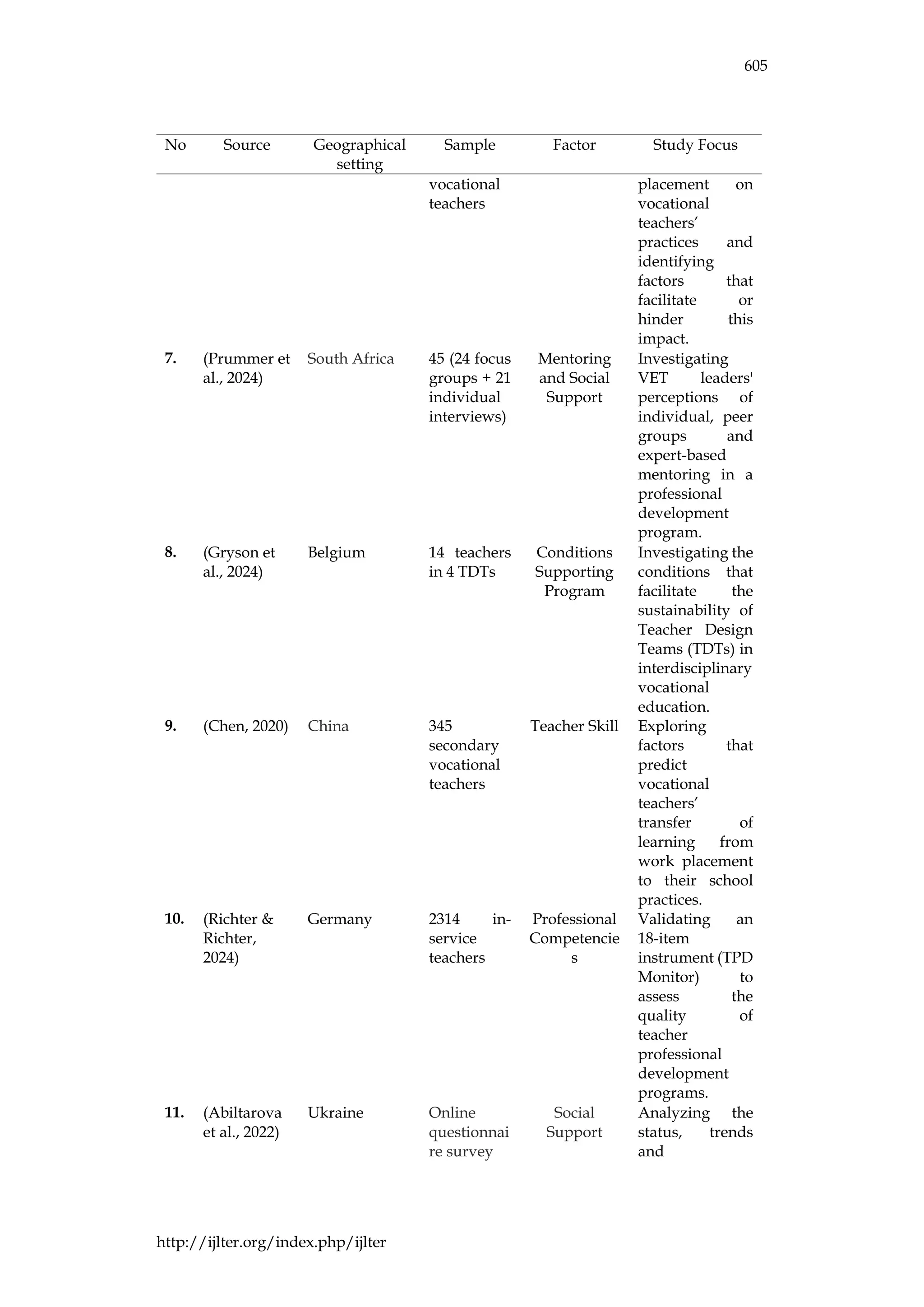 IJLTER.ORG Volume 24 Number 4 April 2025