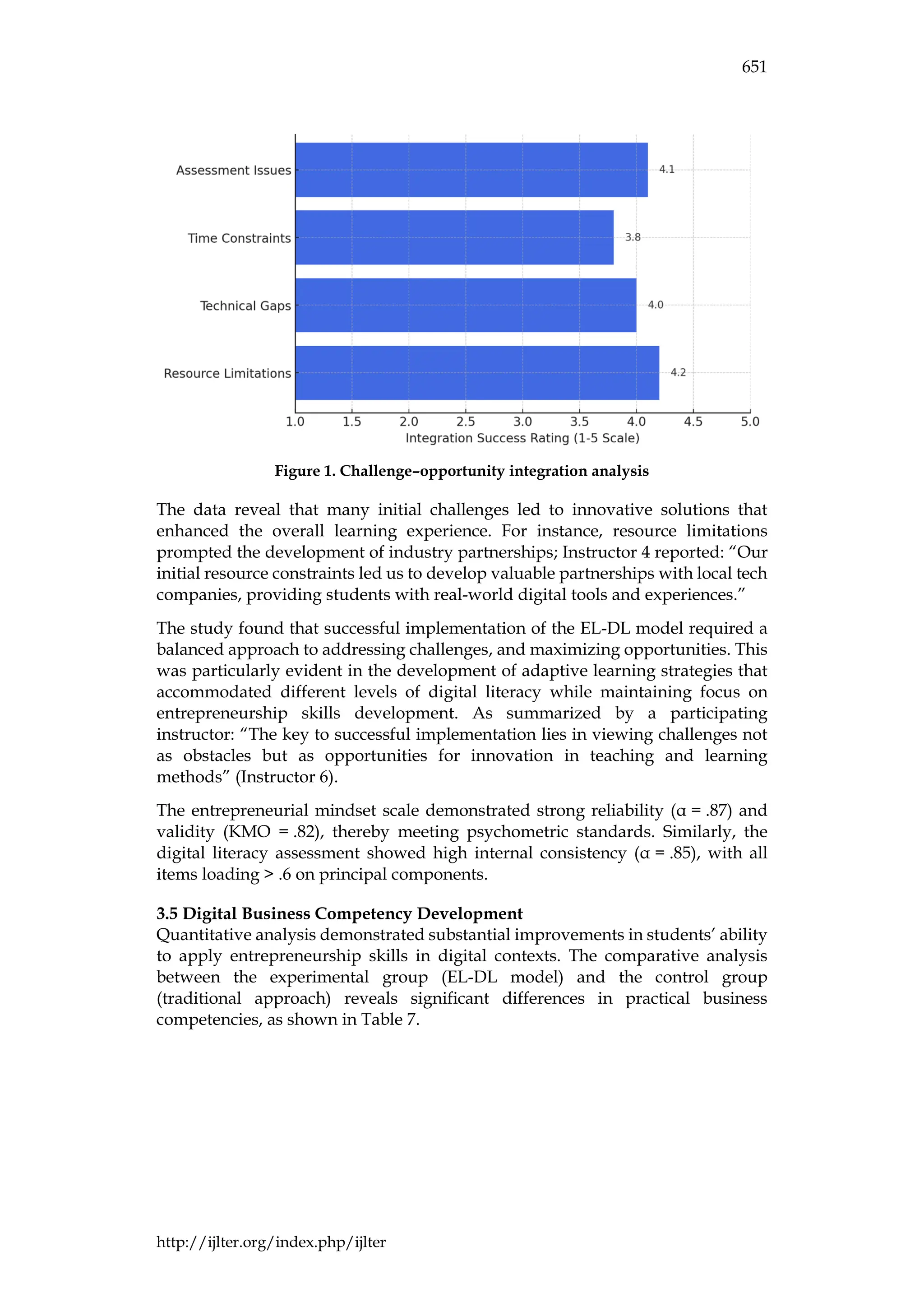 IJLTER.ORG Volume 24 Number 4 April 2025