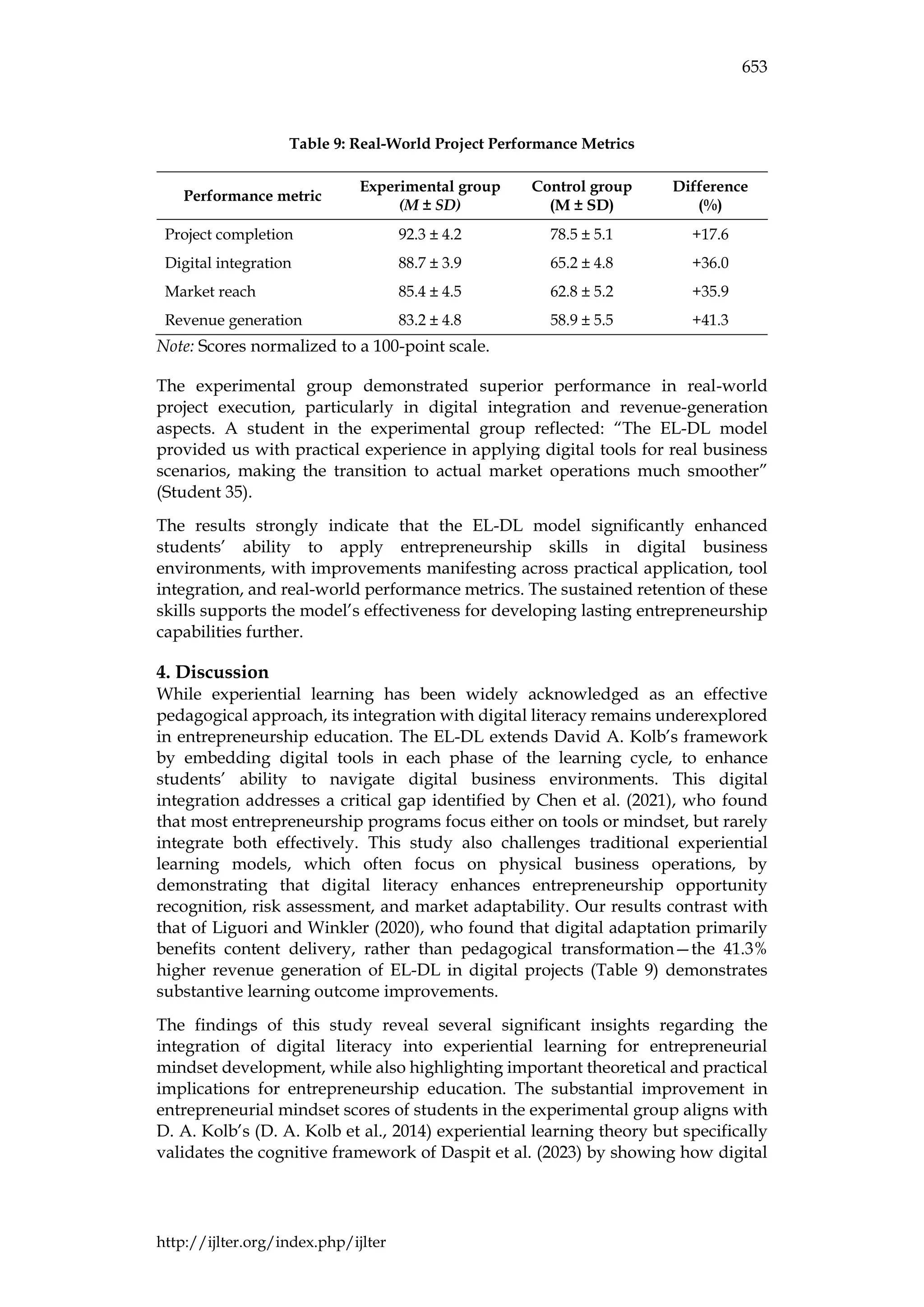 IJLTER.ORG Volume 24 Number 4 April 2025