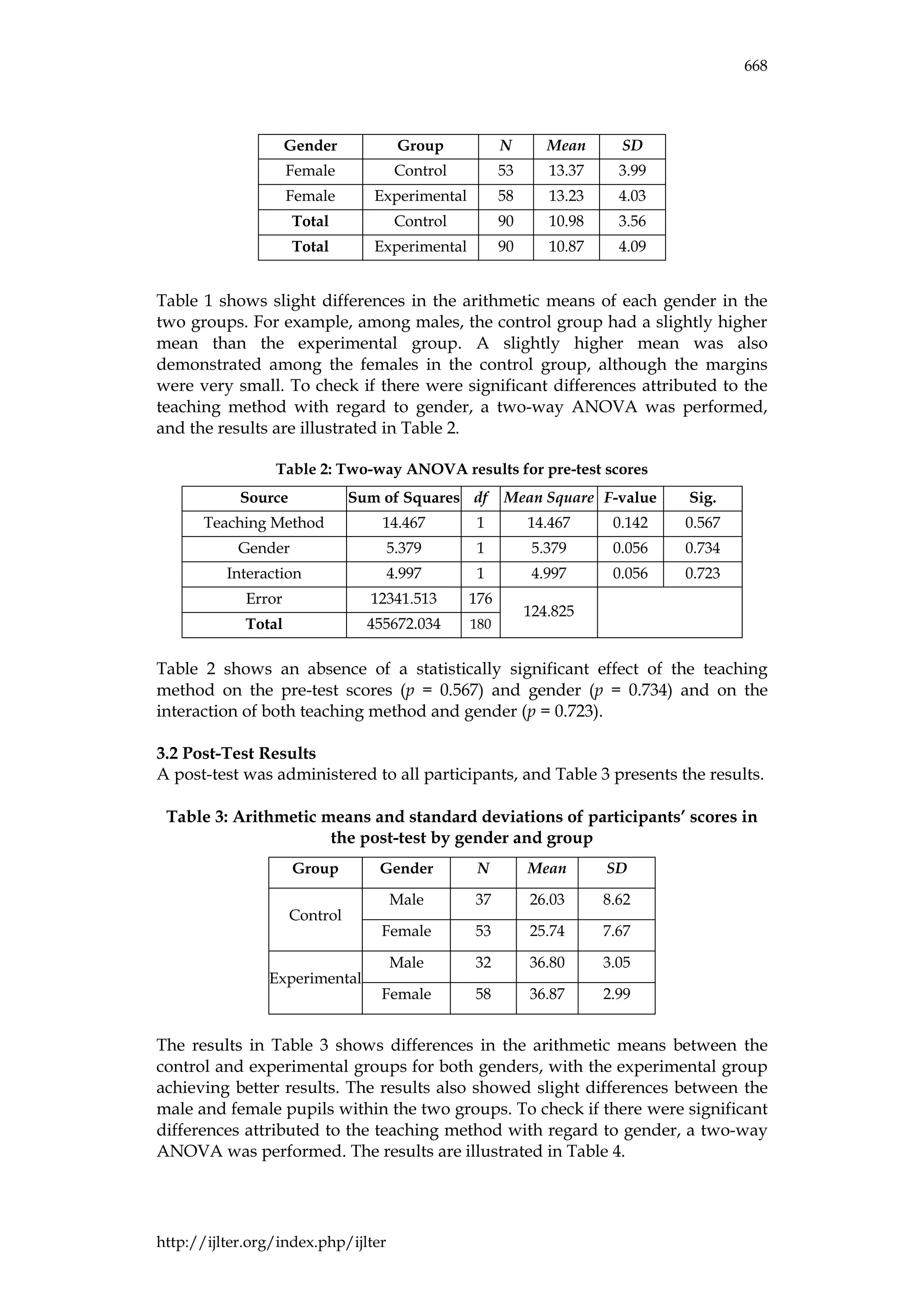 IJLTER.ORG Volume 24 Number 4 April 2025