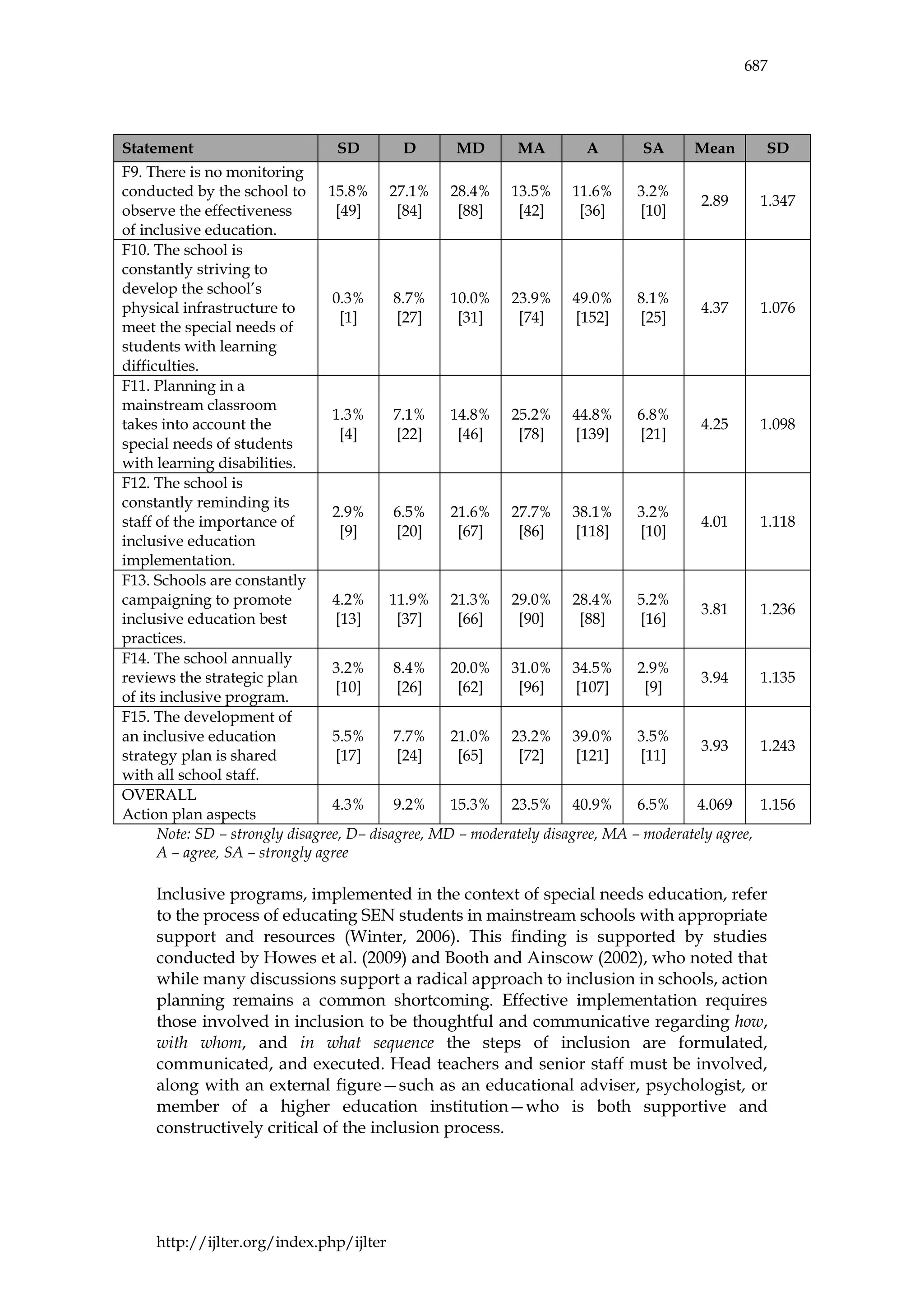 IJLTER.ORG Volume 24 Number 4 April 2025