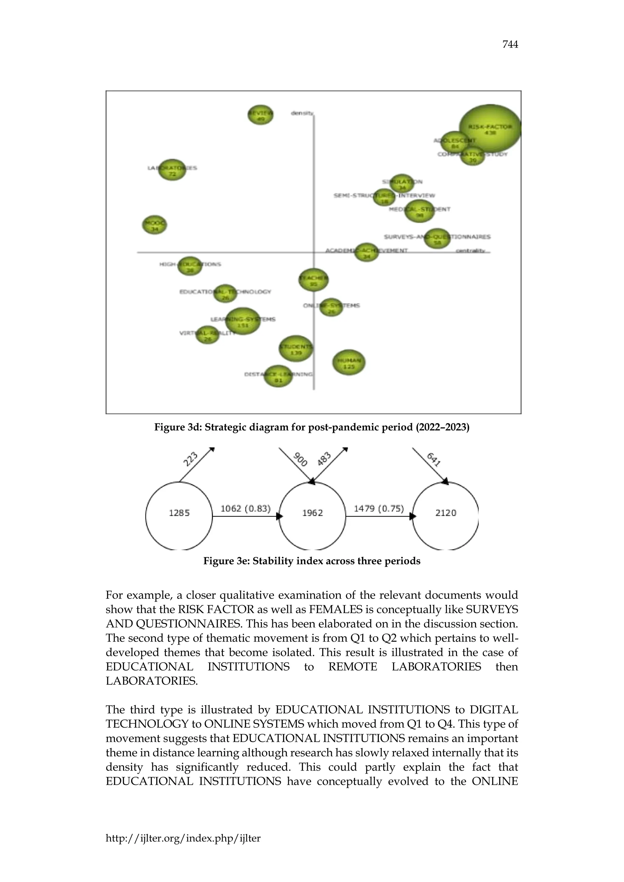 IJLTER.ORG Volume 24 Number 4 April 2025