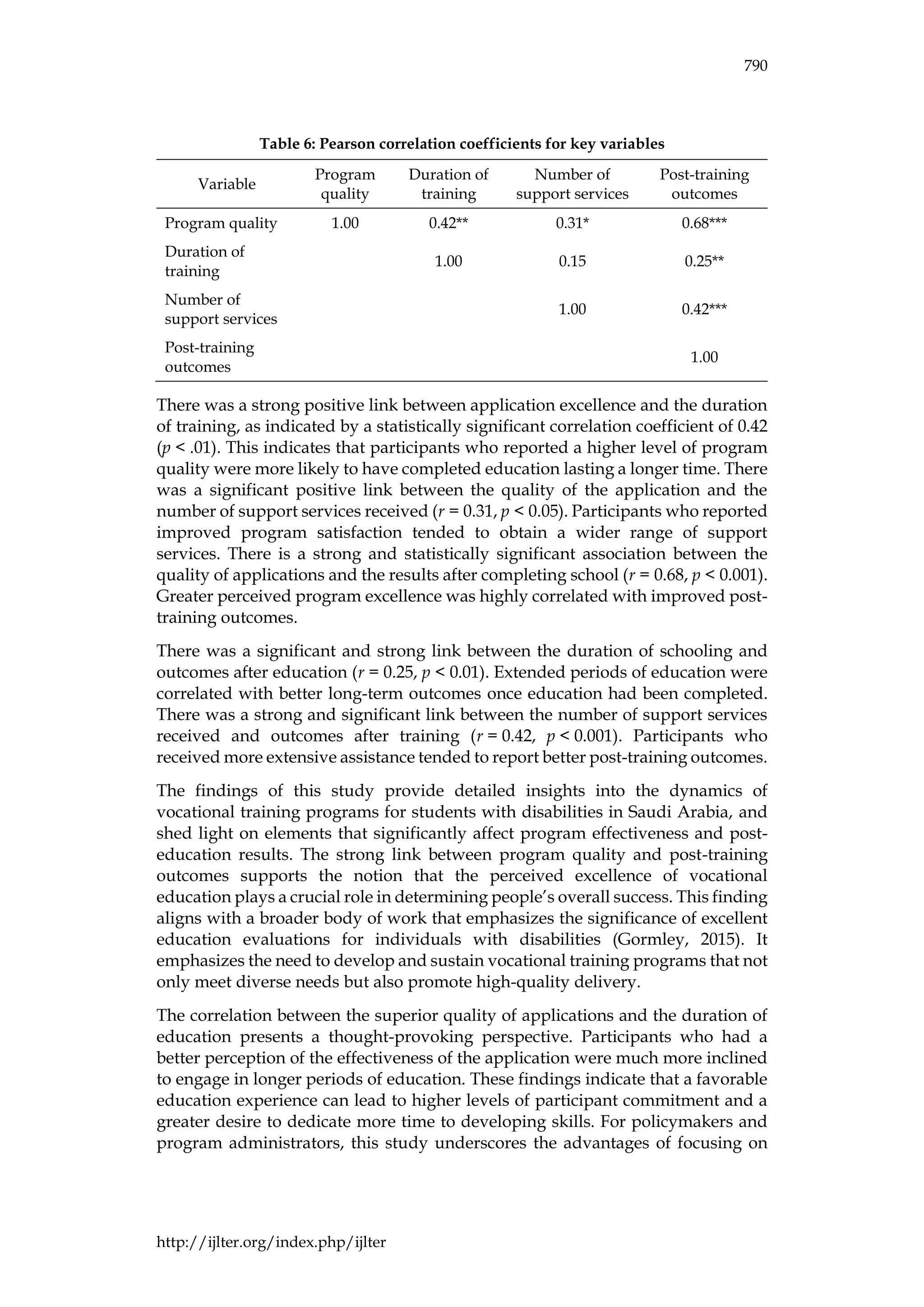 IJLTER.ORG Volume 24 Number 4 April 2025