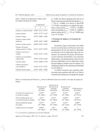 M. I. Sánchez Queija y otros 	                          Adolescencia, grupo de iguales y consumo de sustancias

Tabla 5. Matriz de componentes rotados sobre                     p = 0,00), las chicas puntúan más alto en el
actividades del grupo de amigos.                                 factor ajuste-prosocialidad del grupo (t(4339)
                                                                 = 7,83; p = 0,000). Los chicos y chicas de
                                       Componente
                                                                 17-18 años consideran a su grupo más ajus-
                                   1        2       3            tado y prosocial (t(4339) = 6,29; p = 0,000),
Cuántos se emborrachan 0,846 0,114 0,147                         más consumidor (t(5923) = 17,05; p = 0,000) y
                                                                 menos antisocial (t(5737) = 5,5; p = 0,000) que
Cuántos fuman                   0,845 0,179 0,119
                                                                 a los 15-16 años.
Cuántos drogas                  0,789 0,088 0,268
Cuántos cuidan medio                                             3. El grupo de amigos y el consumo de
ambiente                        0,109 0,667 0,208                sustancias
Cuántos ayuda a gente          -0,080 0,638 0,188
                                                                      En primer lugar, realizamos una tabla
Cuántos del grupo                                                con las correlaciones de Pearson entre las
amigos gusta el colegio         0,141 0,619 0,076
                                                                 puntuaciones de los tres factores obtenidos
Cuántos van bien en                                              en relación con los diferentes tipos de sus-
colegio                         0,320 0,553 0,105                tancias: de consumo frecuente, de frecuen-
Cuántos en actividades                                           cia de consumo intermedio y de consumo
organizadas                     0,076 0,529 -0,188               infrecuente, y las puntuaciones sobre los tres
Cuántos roban                   0,185 0,080 0,759                factores obtenidos con los diferentes tipos
                                                                 de actividades a realizar con los amigos y la
Cuántos destrozan
                                0,104 0,174 0,747
                                                                 calidad percibida en las relaciones de amistad
cosas públicas
                                                                 (ver la tabla 6).
Cuántos llevan armas            0,187 0,021 0,706                     La tabla 6 muestra que aquellos ado-
                                                                 lescentes que puntúan más alto en el factor
                                                                 consumo de sustancias en el grupo de amigos

Tabla 6. Correlaciones de Pearson (rxy) entre los diferentes tipos de consumo y los tipos de grupos de
amigos.

                                                            Sustancias de
                                        Sustancias de       frecuencia de      Sustancias de
                                          consumo              consumo           consumo       Calificación de
                                          frecuente           intermedia        infrecuente     tus amigos
Consumo de sustancias en                   0,58**                 0,35**          0,15**           -0,05**
el grupo de amigos                       (N= 4007)              (N= 5529)       (N= 5492)         (N= 5913)
Prosocialidad-ajuste a la                  -0,2**                -0,12**         -0,06**           0,16**
escuela del grupo de amigos              (N= 2926)              (N= 4063)       (N= 4039)         (N=4331)
Antisocialidad del grupo                   0,33**                 0,27**          0,22**           -0,06**
de amigos                                (N= 3909)              (N= 5366)       (N= 5334)         (N= 5728)
Calificación de tus amigos                 0,06**                 0,01            -0,01               1
                                         (N= 4825)              (N= 6543)       (N= 6499)         (N= 7079)
** La correlación es significativa al nivel 0,01 (bilateral).

Apuntes de Psicología, 2007, Vol. 25, número 3, págs. 305-324.	                                               315
 