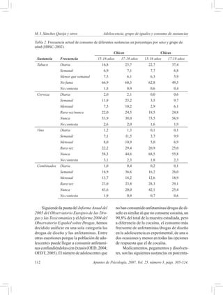 M. I. Sánchez Queija y otros 	              Adolescencia, grupo de iguales y consumo de sustancias

Tabla 2. Frecuencia actual de consumo de diferentes sustancias en porcentajes por sexo y grupo de
edad (HBSC-2002).
                                                   Chicos                         Chicas
 Sustancia       Frecuencia              15-16 años      17-18 años     15-16 años     17-18 años
 Tabaco	         Diaria                    16,8             25,7           22,7            37,4
                 Semanal                     6,9             7,1            7,7             6,8
                 Menor que semanal           7,5             6,1            6,3             5,9
                 No fuma                   66,9             60,3           62,8            49,5
                 No contesta                 1,8             0,9            0,6             0,4
 Cerveza         Diaria                      2,0             2,1            0,0             0,6
                 Semanal                    11,9            23,2            3,5             9,7
                 Mensual                     7,5            10,2            2,9             6,1
                 Rara vez/nunca            22,0             24,5           18,5            24,8
                 Nunca                     53,9             38,0           73,5            56,9
                 No contesta                 2,6             2,0            1,6             1,9
 Vino            Diaria                      1,2             1,3            0,1             0,1
                 Semanal                     7,1            11,5            3,7             9,9
                 Mensual                     8,0            10,9            5,0             6,9
                 Rara vez                  22,2             29,4           20,9            25,0
                 Nunca                     58,3             44,6           68,5            55,8
                 No contesta                 3,1             2,3            1,8             2,3
 Combinados      Diaria                      1,0             0,4            0,2             0,1
                 Semanal                   16,9             36,6           16,2            26,0
                 Mensual                   13,7             18,2           12,6            18,9
                 Rara vez                  23,0             23,8           28,3            29,1
                 Nunca                     43,6             20,0           42,1            25,4
                 No contesta                 1,9             0,9            0,7             0,6


     Siguiendo la pauta del Informe Anual del         no han consumido anfetaminas/drogas de di-
2005 del Observatorio Europeo de las Dro-             seño es similar al que no consume cocaína, un
gas y las Toxicomanías y el Informe 2004 del          90,8% del total de la muestra estudiada, pero
Observatorio Español sobre Drogas, hemos              a diferencia de la cocaína, el consumo más
decidido unificar en una sola categoría las           frecuente de anfetaminas/drogas de diseño
drogas de diseño y las anfetaminas. Entre             en la adolescencia es experimental, de una o
otras cuestiones porque la población de ado-          dos ocasiones y menor en todas las opciones
lescentes puede llegar a consumir anfetami-           de respuesta que el de cocaína.
nas confundiéndolas con éxtasis (OED, 2004;                 Medicamentos, pegamentos y disolven-
OEDT, 2005). El número de adolescentes que            tes, son las siguientes sustancias en porcenta-

312	                                  Apuntes de Psicología, 2007, Vol. 25, número 3, págs. 305-324.
 