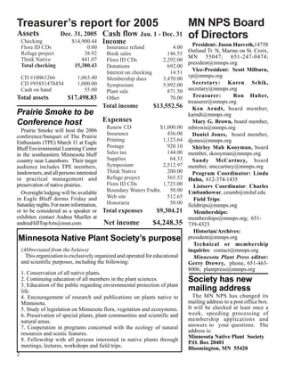 Treasurer’s report for 2005                                                     MN NPS Board
Assets
    Checking
                      Dec. 31, 2005
                           $14,900.44
                                         Cash flow Jan. 1 - Dec. 31
                                         Income
                                                                                of Directors
    Flora ID CDs                 0.00      Insurance refund              4.00     President: Jason Husveth,14758
    Refuge project              38.92                                           Ostlund Tr. N, Marine on St. Croix,
                                           Book sales                  146.55
    Think Native               441.07                                           MN 55047; 651-247-0474;
                                           Flora ID CDs              2,292.00
    Total checking          15,380.43                                           president@mnnps.org
                                           Donations                   692.00
                                           Interest on checking         14.51     Vice-President: Scott Milburn,
    CD #10061266              1,063.40                                          vp@mnnps.org
                                           Membership dues           3,470.00
    CD #95851478454           1,000.00     Symposium                 5,992.00     Secretary: Karen Schik,
    Cash on hand                 55.00     Plant sale                  871.50   secretary@mnnps.org
Total assets             $17,498.83        Other                        70.00     Treasurer:       Ron Huber,
                                                                                treasurer@mnnps.org
                                         Total income             $13,552.56      Ken Arndt, board member,
Prairie Smoke to be                                                             karndt@mnnps.org
Conference host                          Expenses                                 Mary G. Brown, board member,
                                        Renew CD             $1,000.00          mbrown@mnnps.org
  Prairie Smoke will host the 2006
                                        Insurance                436.00           Daniel Jones, board member,
conference/banquet of The Prairie
Enthusiasts (TPE) March 11 at Eagle     Printing               1,123.64         djones@mnnps.org
Bluff Environmental Learning Center     Postage                  920.10           Shirley Mah Kooyman, board
in the southeastern Minnesota bluff     Sales tax                144.00         member, skooyman@mnnps.org
country near Lanesboro. Their target    Supplies                  64.33           Sandy McCartney, board
audience includes TPE members,          Symposium              2,512.97         member, smccartney@mnnps.org
landowners, and all persons interested  Think Native             200.00           Program Coordinator: Linda
in practical management and             Refuge project           565.52         Huhn, 612-374-1435
preservation of native prairies.        Flora ID CDs           1,725.00            Listserv Coordinator: Charles
  Overnight lodging will be available   Boundary Waters Fndtn.    50.00         Umbanhowar, ceumb@stolaf.edu
in Eagle Bluff dorms Friday and         Web site                 512.65            Field Trips:
Saturday nights. For more information,  Honoraria                 50.00         fieldtrips@mnnps.org
or to be considered as a speaker or Total expenses          $9,304.21              Memberships:
exhibitor, contact Andrea Mueller at                                            memberships@mnnps.org; 651-
andreaHillTopArts@msn.com              Net income         $4,248.35             739-4323
                                                                                   Historian/Archives:
Minnesota Native Plant Society’s purpose                                        president@mnnps.org
                                                                                   Technical or membership
    (Abbreviated from the bylaws)                                               inquiries: contact@mnnps.org
      This organization is exclusively organized and operated for educational      Minnesota Plant Press editor:
    and scientific purposes, including the following:                           Gerry Drewry, phone, 651-463-
                                                                                8006; plantpress@mnnps.org
    1. Conservation of all native plants.
    2. Continuing education of all members in the plant sciences.               Society has new
    3. Education of the public regarding environmental protection of plant
    life.                                                                       mailing address
    4. Encouragement of research and publications on plants native to             The MN NPS has changed its
    Minnesota.                                                                  mailing address to a post office box.
    5. Study of legislation on Minnesota flora, vegetation and ecosystems.      It will be checked at least once a
    6. Preservation of special plants, plant communities and scientific and     week, speeding processing of
    natural areas.                                                              membership applications and
    7. Cooperation in programs concerned with the ecology of natural            answers to your questions. The
    resources and scenic features.                                              address is:
                                                                                Minnesota Native Plant Society
    8. Fellowship with all persons interested in native plants through
                                                                                P.O. Box 20401
    meetings, lectures, workshops and field trips.                              Bloomington, MN 55420
2
 